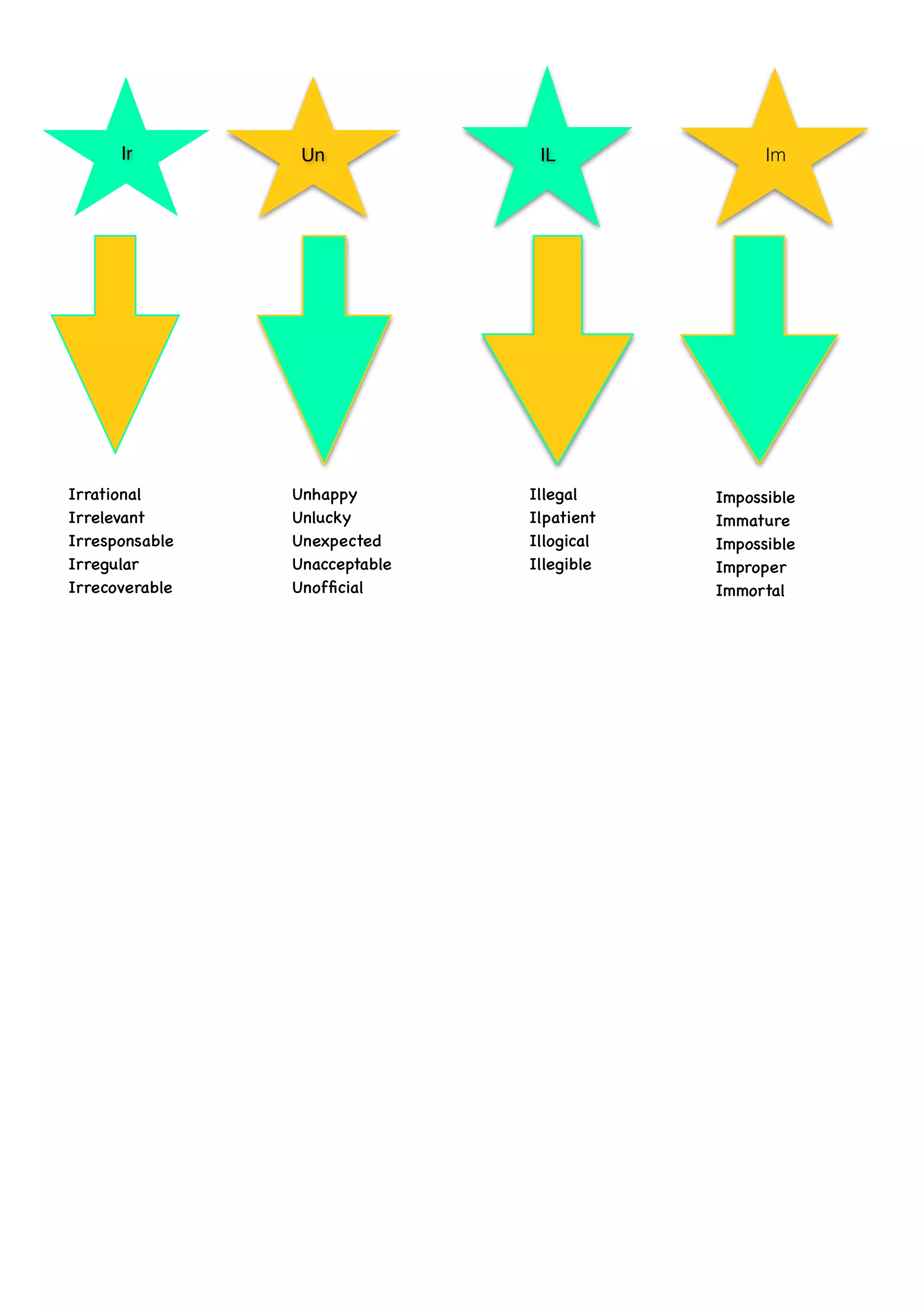 Opposites with prefixes | PDF