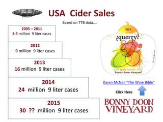 USA Cider Sales
2005 – 2011
3-5 million 9 liter cases
2012
9 million 9 liter cases
2013
16 million 9 liter cases
2014
24 million 9 liter cases
Karen McNeil "The Wine Bible”
Click Here
Based on TTB data….
2015
30 ?? million 9 liter cases
 