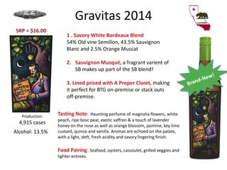 Gravitas 2014
1 . Savory White Bordeaux Blend
54% Old vine Semillon, 43.5% Sauvignon
Blanc and 2.5% Orange Muscat
2. Sauvignon Musqué, a fragrant varient of
SB makes up part of the SB blend!
3. Lined priced with A Proper Claret, making
it perfect for BTG on-premise or stack outs
off-premise.
Production:
4,915 cases
Alcohol: 13.5%
SRP = $16.00
Tasting Note: Haunting perfume of magnolia flowers, white
peach, ripe bosc pear, exotic saffron & a touch of lavender
honey on the nose as well as orange blossom, jasmine, key lime
custard, quince and vanilla. Aromas are echoed on the palate,
with a light, deft, fresh acidity and savory lingering finish.
Food Pairing: Seafood, oysters, cassoulet, grilled veggies and
lighter entrees.
 