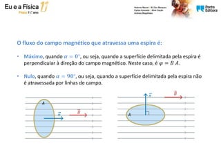 O fluxo do campo magnético que atravessa uma espira é:
• Máximo, quando 𝜶 = 𝟎°, ou seja, quando a superfície delimitada pela espira é
perpendicular à direção do campo magnético. Neste caso, é 𝜑 = 𝐵 𝐴.
• Nulo, quando 𝜶 = 𝟗𝟎°, ou seja, quando a superfície delimitada pela espira não
é atravessada por linhas de campo.
 
