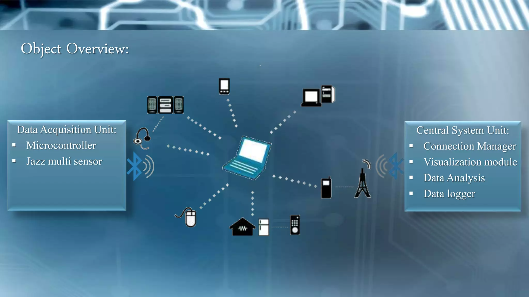 Object Overview:
Data Acquisition Unit:
 Microcontroller
 Jazz multi sensor
Central System Unit:
 Connection Manager
 Visualization module
 Data Analysis
 Data logger
 