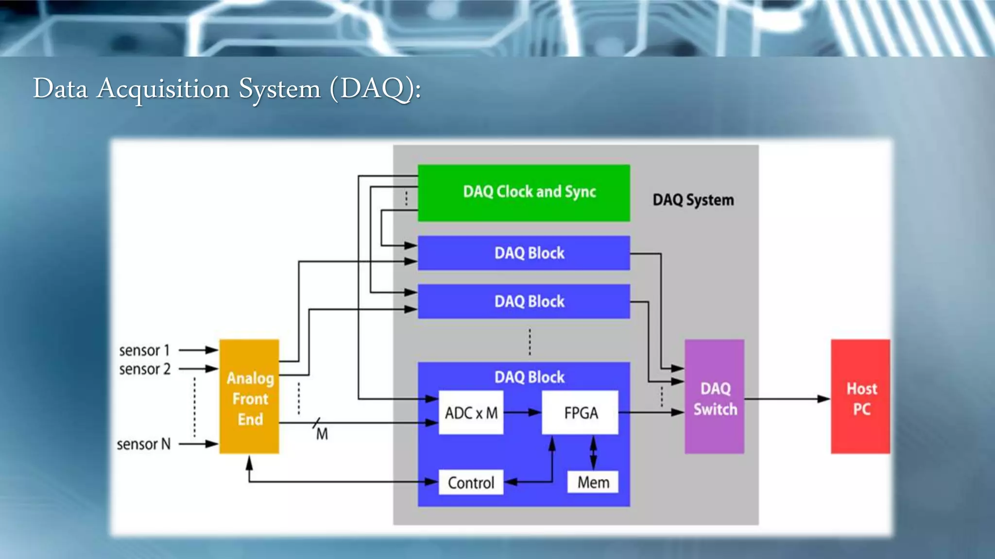 Data Acquisition System (DAQ):
 