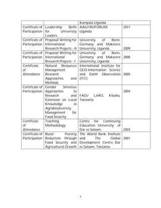 3
Kampala Uganda
Certificate of
Participation
Leadership Skills
for University
Leaders
AAU/RUFORUM,
Uganda
2011
Certificate of
Participation
Proposal Writing for
International
Research Projects - II
University of Bonn,
Germany and Makerere
University, Uganda 2009
Certificate of
Participation
Proposal Writing for
International
Research Projects - I
University of Bonn,
Germany and Makerere
University, Uganda
2008
Certificate
of
Attendance
Natural Resources
Management
Research
Approaches and
Methods
International Institute for
GEO-Information Science
and Earth Observation
(ITC)
2005
Certificate of
Participation
Gender Sensitive
Approaches to
Research and
Extension on Local
Knowledge in
Agrobiodiversity
Management for
Food Security
FAO/ LinKS, Kibaha,
Tanzania
2004
Certificate
of
Attendance
Teaching
Methodology
Centre for Continuing
Education, University of
Dar es Salaam 2003
Certificate of
Participation
Rural Poverty
Reduction through
Food Security and
Agricultural Growth
The World Bank Institute
and The Global
Development Centre, Dar
es Salaam, Tanzania
2001
 