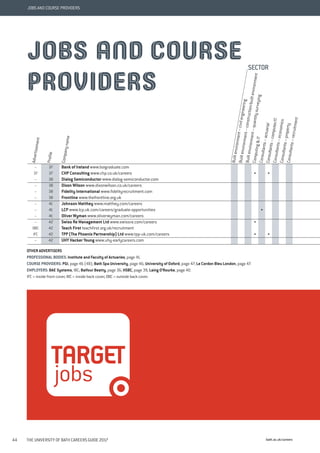 bath.ac.uk/careers44 THE UNIVERSITY OF BATH CAREERS GUIDE 2017
JOBS AND COURSE PROVIDERS
Consultants–propertyConsultants–recruitment
Consultants–economics
Consultants–computer/IT
Consultants–actuarial
Computing&IT
Builtenvironment–quantitysurveying
Builtenvironment–construction/builtenvironment
Builtenvironment–civilengineering
Companyname
Profile
Advertisement
– 37 Bank of Ireland www.boigraduate.com
SECTOR
37 37 CHP Consulting www.chp.co.uk/careers • •
– 38 Dialog Semiconductor www.dialog-semiconductor.com
– 38 Dixon Wilson www.dixonwilson.co.uk/careers
– 38 Fidelity International www.fidelityrecruitment.com
– 38 Frontline www.thefrontline.org.uk
– 41 Johnson Matthey www.matthey.com/careers
– 41 LCP www.lcp.uk.com/careers/graduate-opportunities •
– 41 Oliver Wyman www.oliverwyman.com/careers
– 42 Swiss Re Management Ltd www.swissre.com/careers •
OBC 42 Teach First teachfirst.org.uk/recruitment
IFC 42 TPP (The Phoenix Partnership) Ltd www.tpp-uk.com/careers • •
– 42 UHY Hacker Young www.uhy-earlycareers.com
OTHER ADVERTISERS
PROFESSIONAL BODIES: Institute and Faculty of Actuaries, page 41.
COURSE PROVIDERS: PGI, page 46 (48); Bath Spa University, page 46; University of Oxford, page 47; Le Cordon Bleu London, page 47.
EMPLOYERS: BAE Systems, IBC; Balfour Beatty, page 36; HSBC, page 39; Laing O’Rourke, page 40.
IFC = inside front cover; IBC = inside back cover; OBC = outside back cover.
JOBS AND COURSE
PROVIDERS
 