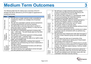 Page 5 of 29
Medium Term Outcomes 3
The following table lists the medium term outcomes of the ICT
Strategy that will be delivered by 2015/16 subject to agreement on
funding and priority:
Area Outcome
OnlineServices
We will have a single customer portal, accessible by
smartphone, linked to our strategic line of business
systems
We will have automated customer service transactions
including appointments and service requests
We will be able to store key facts about a person or
place that impact on service delivery in a way that can
be shared across services
Business
Intelligence
We will have a streamlined approach to linking child
data – child index. This will include data from the NHS
where appropriate
We will have a streamlined approach to linking people
and property data – customer index
We will have strengthened the skills of our staff to make
better use of analytic tools
Lineof
Business
Systems
We will have an application roadmap that supports
application de-commissioning and future investments in
strategic systems
We will be using standardised functions and will have
reduced local customisations
We will be sharing more applications across boroughs
and with partners such as the NHS
Support
Systems
We will have a single enterprise planning system
(Oracle R12) that will drive service planning by the
business supported by Finance and HR
We will have office software (i.e. spreadsheets, email
and word processing) that maximises existing
investment but provides value for money
Connectivityand
FlexibleWorking
We will have a flexible, value for money approach to
desktops and laptops, based on business need
We will allow staff to bring their own ICT where
appropriate, based on business need
We will have systems that allow flexible working at home
or in residents homes/businesses
We will ensure appropriate security controls are in place
to maintain secure connections with our partners (e.g.
NHS & Police)
Infrastructure
We will share more infrastructure with other boroughs in
the East London Solutions group and other appropriate
partners
We will reduce the total cost of ownership of the
council’s ICT infrastructure making use of cloud based
technologies where appropriate
We will continue to invest in our infrastructure to provide
resilient and secure environments for our systems where
required. We will also explore leasing / revenue models
to meet this needGover-
nance We will have clear information governance polices for
sharing information within the council and with partners
We will have detailed audit information about who has
undertaken information security training
 