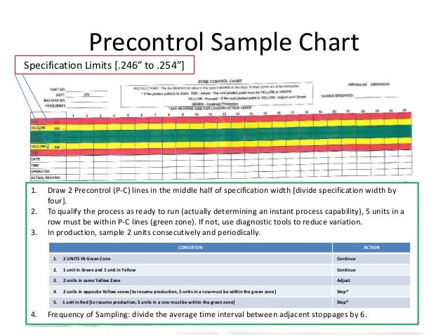 precontrol presentation 02092014 pre control charts