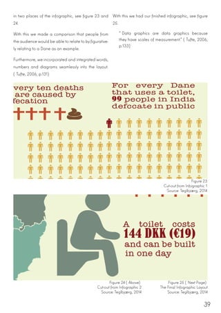 39
Figure 23
Cut-out from Infographic 1
Source: Teglbjærg, 2014
Figure 24 (Above)
Cut-out from Infographic 2
Source: Teglbjærg, 2014
Figure 25 (Next Page)
The Final Infographic Layout
Source: Teglbjærg, 2014
in two places of the infographic, see figure 23 and
24.
With this we made a comparison that people from
the audience would be able to relate to by figurative-
ly relating to a Dane as an example.
Furthermore, we incorporated and integrated words,
numbers and diagrams seamlessly into the layout.
(Tufte, 2006, p.131)
With this we had our finished infographic, see figure
25.
“Data graphics are data graphics because
they have scales of measurement.” (Tufte, 2006,
p.133)
 
