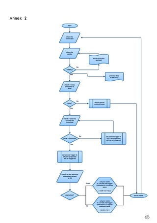 65
Annex 2
 