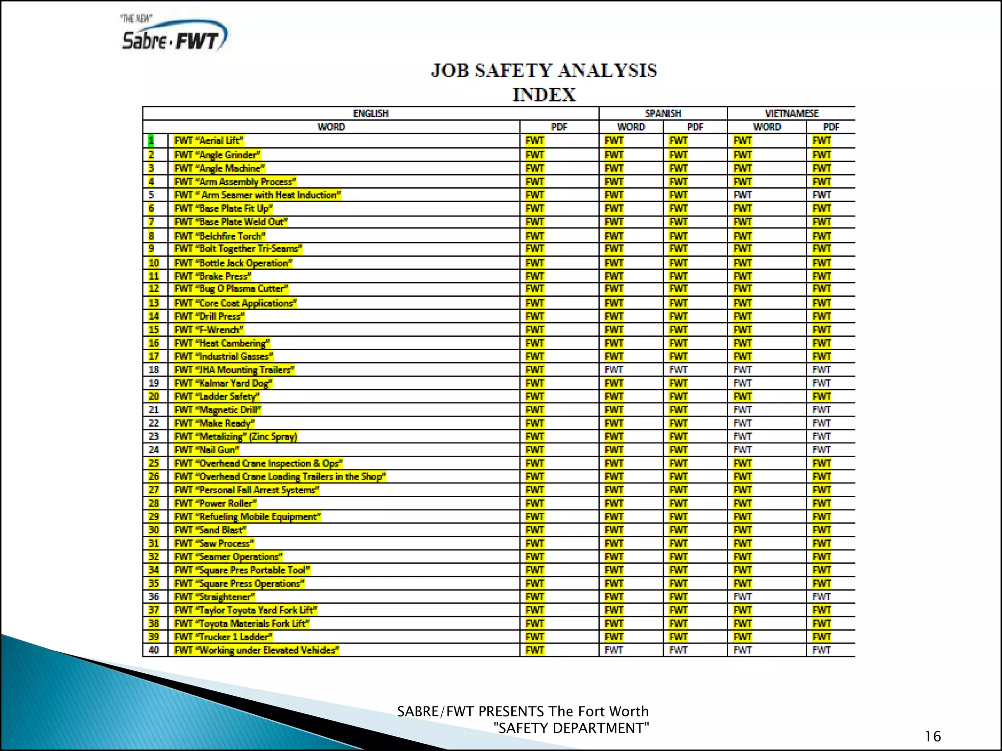 SABRE/FWT PRESENTS The Fort Worth
"SAFETY DEPARTMENT"
16
 