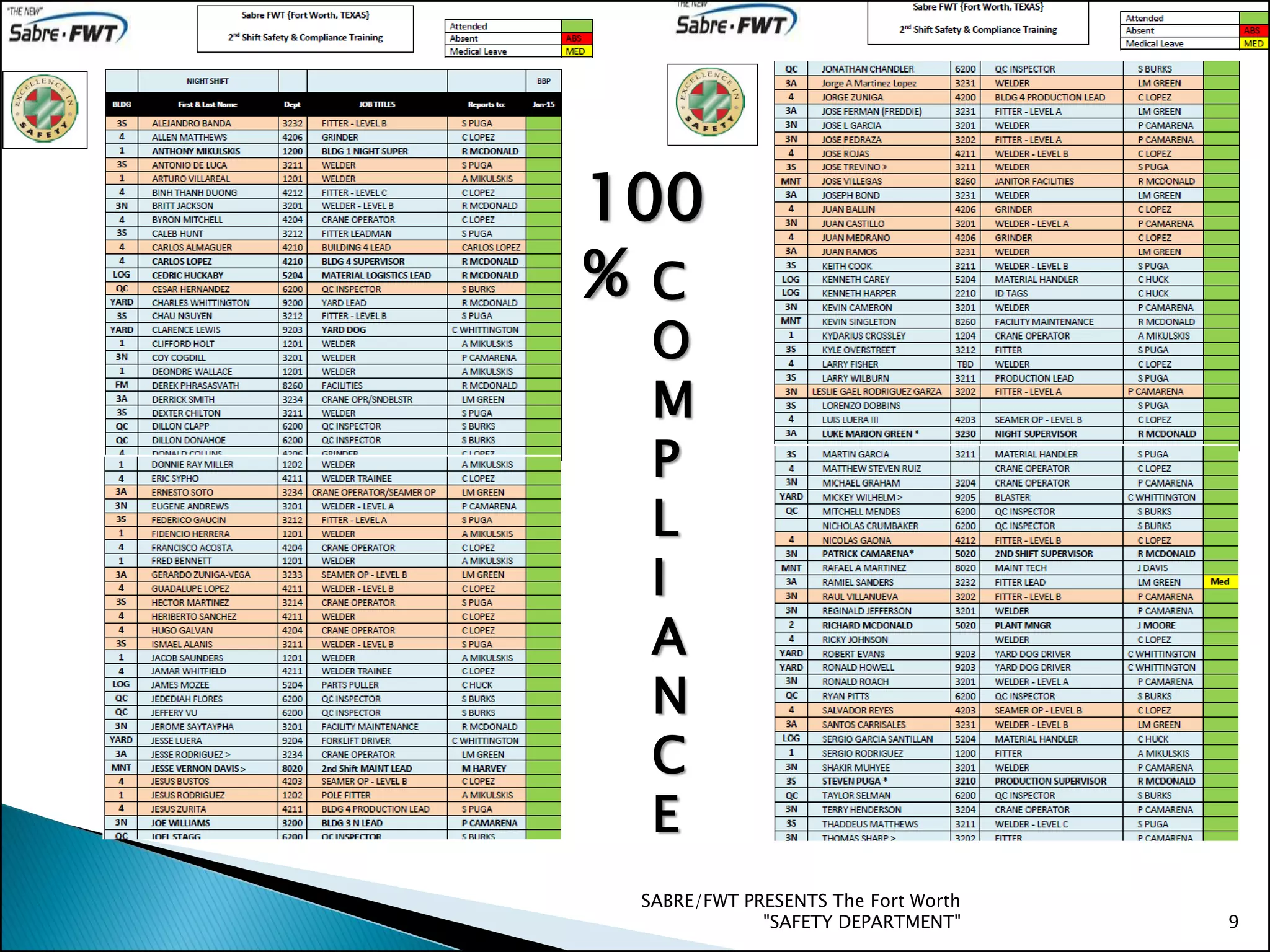 SABRE/FWT PRESENTS The Fort Worth
"SAFETY DEPARTMENT" 9
100
% C
O
M
P
L
I
A
N
C
E
 