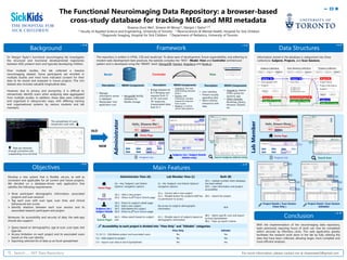 FrameworkBackground
Objectives
Data Structures
Main Features
The Functional Neuroimaging Data Repository: a browser-based
cross-study database for tracking MEG and MRI metadata
Shawna (Xun) Wei1, Simeon M Wong2,3, Margot J Taylor2,3,4.
1 Faculty of Applied Science and Engineering, University of Toronto 2 Neurosciences & Mental Health, Hospital for Sick Children
3 Diagnostic Imaging, Hospital for Sick Children 4 Department of Pediatrics, University of Toronto
Search…… MJT Data Repository For more information, please contact me at shawnawei2@gmail.com
OLD
NEW
Dr. Margot Taylor’s functional neuroimaging lab investigates
the structural and functional developmental trajectories
between ASD, preterm born and typically developing children.
Over multiple studies, the lab collected a massive
neuroimaging dataset. Some participants are enrolled in
multiple studies and most have indicated consent for their
data to be stored and analyzed in future projects. This rich
dataset also includes valuable longitudinal data.
However, due to privacy and anonymity, it is difficult to
retroactively identify scans when analyzing data aggregated
from multiple studies. In addition, these data were collected
and organized in idiosyncratic ways, with differing naming
and organizational systems by various students and lab
members.
Develop a new system that is flexible, secure, as well as
consistent and applicable for all current and future projects.
We decided on a database-driven web application that
satisfies the following requirements:
 Store participant demographic information, associated
projects and scan sessions
 Tag each scan with scan type, scan time, and clinical
behavioural test scores
 Identify relations between each scan session and its
associated research participant and project
Moreover, for accessibility and security of data, the web-app
should also support:
 Query based on demographics, age at scan, scan type, test
type etc.
 Access limitation on each project and its associated scans
based on the user identity
 Exporting selected list of data as an Excel spreadsheet
The repository is written in HTML, CSS and JavaScript. To allow ease of development, future expandability, and adhering to
modern web-development best practices, the website complies the “MVC”: Model, View and Controller architectural
pattern and is developed using the “MEAN” stack: MongoDB, Express, Angular.Js and Node.Js.
The spreadsheet of scans
researchers work with.
Data are retrieved
through unintuitive and
unappealing Linux terminal
Description MEAN Components
• Manage
information stored
in database
• Manipulate how
application runs
• MongoDB: NoSQL
database for
flexible storage
Description MEAN Components
• Bridge between M
& V. Bringing user
requests from ‘V’
to ‘M’, and send
‘M’ responses
(manipulated data)
back to V
• Angular.Js: Two way
data binding between
M & V
• Express: web
framework, handles
request & response
from routes
• Node.Js: a runtime
server-side platform
Description MEAN Components
• User interface
• Present visually
appealing data
• Allow intuitive
interaction with
data
• Angular.Js: extend
HTML syntax for
dynamic app
• Other Libraries:
Bootstrap, jQuery,
Moment, SheetJS,
etc.
Model Controller View
Conclusion
With the implementation of the neuroimaging data repository,
tasks previously requiring hours of work can now be completed
within seconds by effortless clicks. This web application greatly
facilitates the research work done in the lab by fully utilizing the
data that have been collected, allowing larger, more complete and
more efficient analyses.
Information stored in the database is categorized into three
collections: Subjects, Projects, and Scan Sessions.
Subjects Collection
Subject 1 Subject 2 Subject 3
 -Subject ID
 Demographic Info
 Projects
Project 1 Project 2
 -Project ID
 -Subject ID in Project
Scan Sessions Collection
Session 1 Session 2 Session 3
 MEG Scans
 MRI Scans
 Behavioural Tests
 -Subject ID
 Scans/Tests
Projects Collection
Project 1 Project 2 Project 3
 -Associated Project ID
 -Subject ID in Project
 -Project ID
 Project Name
 Project Information
 Subjects
Subject 1 Subject 2
 -Subject ID
 -Subject ID in Project
Administrator
LabMember
Home Page
Subjects List / Subject Details
(Admin only) Search Subjects (Admin Only)
Home Page
Search ScanProjects List Projects List
Project Details / Scan Session
(View Only )
Project Detail / Scan Session
(Editable)
Administrator View (A) Lab Member View (L) Both (B)
Home Page
1A – Has ‘Subjects’ and ‘Admin
Options’ navigation options
1L – No ‘Subjects’ and ‘Admin Options’
navigation options
1B.1 – Update number when database
has been edited
1B.2 – User information and project
accessibility
Projects List
2A.1 – Add a new project
2A.2 – Direct to Project Details page
2L.1 – Cannot add a new subject
2L.2 – Disable button for projects staff has
no permission to access
2B.1 – Search for project
Subjects List /
Subject Details
3A.1 - Direct to subject’s detail page
3A.2 - Add a new subject.
3A.3 - Edit/delete this subject
3A.4 - Direct to Scan Session page
No access to subjects demographic
information
N/A
Search Pages
4A.1 – Allow search based on subject
info
4L.1 – Disable search of subjects based on
demographic information
4B.1 - Select specific scan and export
to Excel Spreadsheet
4B.2 - Pops up search criteria
Accessibility to each project is divided into “View Only” and “Editable” categories:
View Only Editable
5.1 & 5.3 - Edit/delete project and associated scans No Yes
5.2 – Add subject to project No Yes
5.3 – Export scan data to Excel Spreadsheet Yes Yes
1A 1L
1B.1
1B.2
1B.1
1B.2
2B.1
2A.1
2L.12B.1
2A.2 2L.2
3A.2
3A.1
3A.3
3A.4
4A.1
4B.1
4B.2
4B.1
5.1
5.2
5.3
5.1
5.1
5.1
5.2
5.3
4L.1
4B.2
 