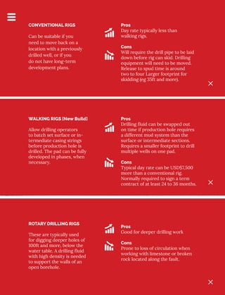 CONVENTIONAL RIGS
Can be suitable if you
need to move back on a
location with a previously
drilled well, or if you
do not have long-term
development plans.
Pros
Day rate typically less than
walking rigs.
Cons
Will require the drill pipe to be laid
down before rig can skid. Drilling
equipment will need to be moved.
Release to spud time is around
two to four Larger footprint for
skidding (eg 35ft and more).
WALKING RIGS [New Build]
Allow drilling operators
to batch set surface or in-
termediate casing strings
before production hole is
drilled. The pad can be fully
developed in phases, when
necessary.
ROTARY DRILLING RIGS
These are typically used
for digging deeper holes of
100ft and more, below the
water table. A drilling fluid
with high density is needed
to support the walls of an
open borehole.
Pros
Drilling fluid can be swapped out
on time if production hole requires
a different mud system than the
surface or intermediate sections.
Requires a smaller footprint to drill
multiple wells on one pad.
Cons
Typical day rate can be USD$7,500
more than a conventional rig.
Normally required to sign a term
contract of at least 24 to 36 months.
Pros
Good for deeper drilling work
Cons
Prone to loss of circulation when
working with limestone or broken
rock located along the fault.
 