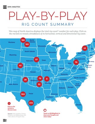 DATA ANALYTICS
PLAY-BY-PLAY
This map of North America displays the total rig count* number for each play. Click on
the red dots to reveal a breakdown of its horizontal, vertical and directional rig count.
R I G C O U N T S U M M A R Y
1
2
3
4
5
8
7
6
9
10 11
562
26
42
57
186
193
32
79 9
79
45
204
Click on the
red dot to
discover more
Tweet us @DrillingPoint to
share your thoughts and
views today!
Source: Data Suppliers: Energy
Evidence and Bakkenshale.com
*Data valid as of August 2014
 