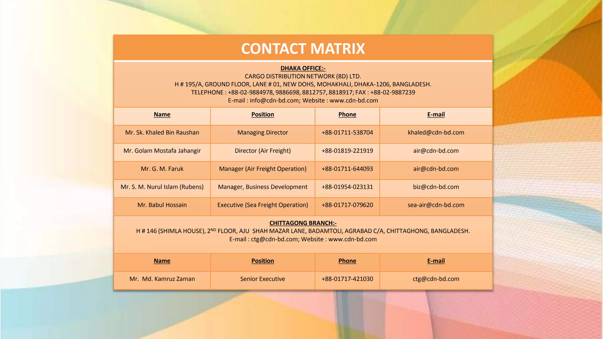 CONTACT MATRIX
DHAKA OFFICE:-
CARGO DISTRIBUTION NETWORK (BD) LTD.
H # 195/A, GROUND FLOOR, LANE # 01, NEW DOHS, MOHAKHALI, DHAKA-1206, BANGLADESH.
TELEPHONE : +88-02-9884978, 9886698, 8812757, 8818917; FAX : +88-02-9887239
E-mail : info@cdn-bd.com; Website : www.cdn-bd.com
Name Position Phone E-mail
Mr. Sk. Khaled Bin Raushan Managing Director +88-01711-538704 khaled@cdn-bd.com
Mr. Golam Mostafa Jahangir Director (Air Freight) +88-01819-221919 air@cdn-bd.com
Mr. G. M. Faruk Manager (Air Freight Operation) +88-01711-644093 air@cdn-bd.com
Mr. S. M. Nurul Islam (Rubens) Manager, Business Development +88-01954-023131 biz@cdn-bd.com
Mr. Babul Hossain Executive (Sea Freight Operation) +88-01717-079620 sea-air@cdn-bd.com
CHITTAGONG BRANCH:-
H # 146 (SHIMLA HOUSE), 2ND FLOOR, AJU SHAH MAZAR LANE, BADAMTOLI, AGRABAD C/A, CHITTAGHONG, BANGLADESH.
E-mail : ctg@cdn-bd.com; Website : www.cdn-bd.com
Name Position Phone E-mail
Mr. Md. Kamruz Zaman Senior Executive +88-01717-421030 ctg@cdn-bd.com
 