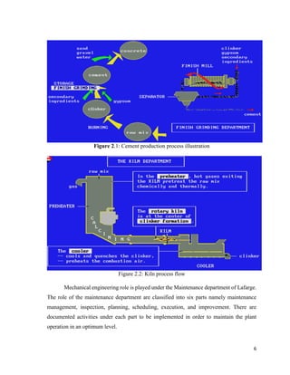6
Figure 2.1: Cement production process illustration
Figure 2.2: Kiln process flow
Mechanical engineering role is played under the Maintenance department of Lafarge.
The role of the maintenance department are classified into six parts namely maintenance
management, inspection, planning, scheduling, execution, and improvement. There are
documented activities under each part to be implemented in order to maintain the plant
operation in an optimum level.
 