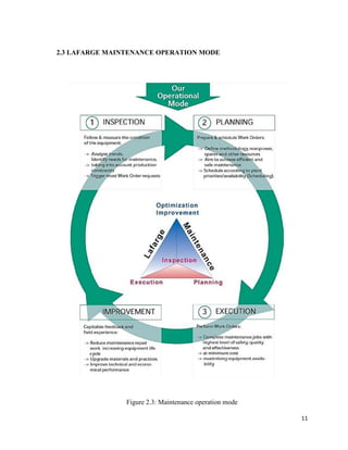 11
2.3 LAFARGE MAINTENANCE OPERATION MODE
Figure 2.3: Maintenance operation mode
 