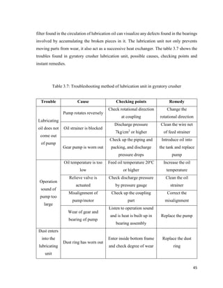 45
filter found in the circulation of lubrication oil can visualize any defects found in the bearings
involved by accumulating the broken pieces in it. The lubrication unit not only prevents
moving parts from wear, it also act as a successive heat exchanger. The table 3.7 shows the
troubles found in gyratory crusher lubrication unit, possible causes, checking points and
instant remedies.
Table 3.7: Troubleshooting method of lubrication unit in gyratory crusher
Trouble Cause Checking points Remedy
Lubricating
oil does not
come out
of pump
Pump rotates reversely
Check rotational direction
at coupling
Change the
rotational direction
Oil strainer is blocked
Discharge pressure
7kg/cm2
or higher
Clean the wire net
of feed strainer
Gear pump is worn out
Check up the piping and
packing, and discharge
pressure drops
Introduce oil into
the tank and replace
pump
Operation
sound of
pump too
large
Oil temperature is too
low
Feed oil temperature 20o
C
or higher
Increase the oil
temperature
Relieve valve is
actuated
Check discharge pressure
by pressure gauge
Clean the oil
strainer
Misalignment of
pump/motor
Check up the coupling
part
Correct the
misalignment
Wear of gear and
bearing of pump
Listen to operation sound
and is heat is built up in
bearing assembly
Replace the pump
Dust enters
into the
lubricating
unit
Dust ring has worn out
Enter inside bottom frame
and check degree of wear
Replace the dust
ring
 