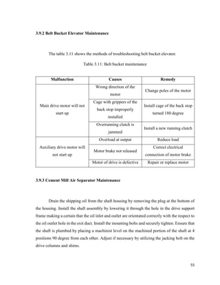 55
3.9.2 Belt Bucket Elevator Maintenance
The table 3.11 shows the methods of troubleshooting belt bucket elevator.
Table 3.11: Belt bucket maintenance
Malfunction Causes Remedy
Main drive motor will not
start up
Wrong direction of the
motor
Change poles of the motor
Cage with grippers of the
back stop improperly
installed
Install cage of the back stop
turned 180 degree
Overrunning clutch is
jammed
Install a new running clutch
Auxiliary drive motor will
not start up
Overload at output Reduce load
Motor brake not released
Correct electrical
connection of motor brake
Motor of drive is defective Repair or replace motor
3.9.3 Cement Mill Air Separator Maintenance
Drain the shipping oil from the shaft housing by removing the plug at the bottom of
the housing. Install the shaft assembly by lowering it through the hole in the drive support
frame making a certain that the oil inlet and outlet are orientated correctly with the respect to
the oil outlet hole in the exit duct. Install the mounting bolts and securely tighten. Ensure that
the shaft is plumbed by placing a machinist level on the machined portion of the shaft at 4
positions 90 degree from each other. Adjust if necessary by utilizing the jacking bolt on the
drive columns and shims.
 