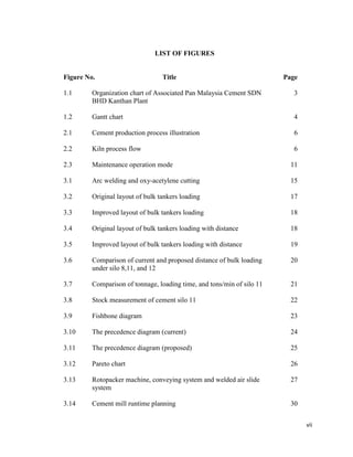 vii
LIST OF FIGURES
Figure No. Title Page
1.1 Organization chart of Associated Pan Malaysia Cement SDN
BHD Kanthan Plant
3
1.2 Gantt chart 4
2.1 Cement production process illustration 6
2.2 Kiln process flow 6
2.3 Maintenance operation mode 11
3.1 Arc welding and oxy-acetylene cutting 15
3.2 Original layout of bulk tankers loading 17
3.3 Improved layout of bulk tankers loading 18
3.4 Original layout of bulk tankers loading with distance 18
3.5 Improved layout of bulk tankers loading with distance 19
3.6 Comparison of current and proposed distance of bulk loading
under silo 8,11, and 12
20
3.7 Comparison of tonnage, loading time, and tons/min of silo 11 21
3.8 Stock measurement of cement silo 11 22
3.9 Fishbone diagram 23
3.10 The precedence diagram (current) 24
3.11 The precedence diagram (proposed) 25
3.12 Pareto chart 26
3.13 Rotopacker machine, conveying system and welded air slide
system
27
3.14 Cement mill runtime planning 30
 