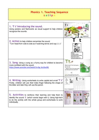 1. ‘T t’ Introducing the sound.
Using posters and flashcards as visual support to help children
recognize the sounds.
2. Action to help children remember the sound.
‘ Turn head from side to side as if watching tennis and say t, t, t.’
3. Song. Using a song as a funny way for children to become
more confident with the sound.
https://www.youtube.com/watch?v=Gg_KvU5oc9Q
4. Writing. Using worksheets to write capital and small ‘T t’
Firstly, children will use their index finger following the shape of
the letter and later they will use the pencil.
5. Activities to reinforce their learning and help them to
identify the sound: t (which words begin with t). Using high-tech
to do the activity with the whole group and worksheets to work
individually.
Phonics 1. Teaching Sequence
s a t i p n
 