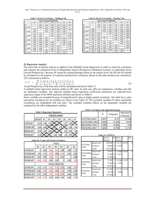 Ajin T Thomas et al., International Journal of Engineering, Business and Enterprise Applications, 10(1), September-November, 2014, pp.
41-51
Table 7: Person Correlation – Molding Unit. Table 8: Person Correlation – Packing Unit.
D. Regression Analysis
The main task of statistic analysis is applied in the Multiple Linear Regression in order to study the correlation
and measure the prediction level of independent factors (Productivity Reduction Factors) on dependent factor
(Actual Productivity). Because IP cannot be attained through efforts at the project level, the OP and AP should
be calculated for the purpose of a practical productivity evaluation. Based on the labor productivity calculation,
AP is measured as follows:
(5)
Actual Productivity of the four units will be calculated and shown Table 15.
A multiple linear regression analysis yields an OP value. In each case, RFs are explanatory variables and APs
are dependent variables. The stepwise multiple linear regression coefficients summaries are collected from
regression output of the SPSS statistical software and shown in Table 9.
Some variables are excluded because of insignificant P value or higher partial correlation. The table for p value
and partial correlation for all variables are shown in the Table 10. The excluded variables P values and partial
correlations are highlighted with red color. The excluded variables effects on the dependent variables are
explained by the other independent variables.
Table 11: R square and Adjusted R square
Table 9: Regression Summaries
Table 10: P value and Partial correlation.
Table 12: ANNOVA
RF1 RF2 RF3 RF4 RF5 RF6 RF7
RF1 1 0.292 0.166 0.497 0.345 0.221 0.514
Sig.(1-tailed . 0.034 0.154 0.001 0.015 0.085 0
RF2 0.292 1 0.467 0.384 0.308 0.305 0.579
Sig.(1-tailed 0.034 . 0.001 0.007 0.026 0.028 0
RF3 0.166 0.467 1 0.467 0.244 0.579 0.269
Sig.(1-tailed 0.154 0.001 . 0.001 0.065 0 0.047
RF4 0.497 0.384 0.467 1 0.292 0.444 0.514
Sig.(1-tailed 0.001 0.007 0.001 . 0.034 0.002 0
RF5 0.345 0.308 0.244 0.292 1 0.264 0.313
Sig.(1-tailed 0.015 0.026 0.065 0.034 . 0.05 0.025
RF6 0.221 0.305 0.579 0.444 0.264 1 0.191
Sig.(1-tailed 0.085 0.028 0 0.002 0.05 . 0.118
RF7 0.514 0.579 0.269 0.514 0.313 0.191 1
Sig.(1-tailed 0 0 0.047 0 0.025 0.118 .
Pearson Correlation-MOLDINGUNIT
RF1 RF2 RF3 RF4 RF5 RF6 RF7
RF1 1 0.282 0.271 0.344 0.197 0.466 0.083
Sig.(1-tailed . 0.039 0.045 0.015 0.111 0.001 0.305
RF2 0.282 1 0.118 0.422 0.063 0.451 0.046
Sig.(1-tailed 0.039 . 0.234 0.003 0.349 0.002 0.389
RF3 0.271 0.118 1 0.563 0.43 0.316 0.382
Sig.(1-tailed 0.045 0.234 . 0 0.003 0.023 0.008
RF4 0.344 0.422 0.563 1 0.274 0.434 0.608
Sig.(1-tailed 0.015 0.003 0 . 0.044 0.003 0
RF5 0.197 0.063 0.43 0.274 1 0.058 0.205
Sig.(1-tailed 0.111 0.349 0.003 0.044 . 0.362 0.103
RF6 0.466 0.451 0.316 0.434 0.058 1 ‐0.042
Sig.(1-tailed 0.001 0.002 0.023 0.003 0.362 . 0.399
RF7 0.083 0.046 0.382 0.608 0.205 ‐0.042 1
Sig.(1-tailed 0.305 0.389 0.008 0 0.103 0.399 .
Pearson Correlation-PACKINGUNIT
CONSTANT RF1 RF2 RF3 RF4 RF5 RF6 RF7
CUTTING UNIT 56.153 ‐3.249 ‐1.742 ‐2.127 ‐2.624
STITCHING UNIT 12.943 ‐0.483 ‐0.39 ‐0.528 ‐0.458
MOLDING UNIT 14.705 ‐0.328 ‐0.481 ‐0.36 ‐0.601 ‐0.468
PACKING UNIT 23.333 ‐1.043 ‐0.888 ‐1.54 ‐0.937
REGRESSION SUMMARY
RF1 RF2 RF3 RF4 RF5 RF6 RF7
CUTTING UNIT 0 0.042 0.446 0.105 0.008 0.009 0.585
STITCHING UNIT 0.02 0.589 0.797 0.085 0.233 0.025 0.052
MOLDING UNIT 0.023 0.007 0.069 0.333 0.023 0 0.008
PACKING UNIT 0.063 0.941 0.001 0.007 0 0.004 0.83
CUTTING UNIT ‐0.32 ‐0.171 ‐0.131 0.275 ‐0.227 ‐0.226 0.094
STITCHING UNIT ‐0.381 ‐0.093 ‐0.044 ‐0.287 ‐0.204 ‐0.369 ‐0.322
MOLDING UNIT ‐0.377 ‐0.443 ‐0.311 ‐0.168 ‐0.377 ‐0.664 ‐0.433
PACKING UNIT ‐0.313 0.013 ‐0.519 ‐0.439 ‐0.545 ‐0.465 0.037
P VALUE
PARTIAL CORRELATION
CUTTING UNIT 0.877 0.77 0.743
STITCHING UNIT 0.839 0.704 0.67
MOLDING UNIT 0.909 0.826 0.8
PACKING UNIT 0.891 0.794 0.771
R R Square
Adjusted 
R Square
Sumof
Squares
df Mean
Square
F Sig.
Regression 1349.469 4 337.37 29.223 0
Residual 404.06 35 11.545
Total 1753.529 39
Regression 56.025 4 14.006 20.802 0
Residual 23.566 35 0.673
Total 79.592 39
Regression 71.429 5 14.286 32.247 0
Residual 15.062 34 0.443
Total 86.491 39
Regression 271.089 4 67.772 33.753 0
Residual 70.276 35 2.008
Total 341.366 39
CUTTING
UNIT
STITCHING
UNIT
MOLDING
UNIT
PACKING
UNIT
( )
k e r *
O u t p u t q u a n t i t i e s
A P
W o r s W o r k t i m e

 