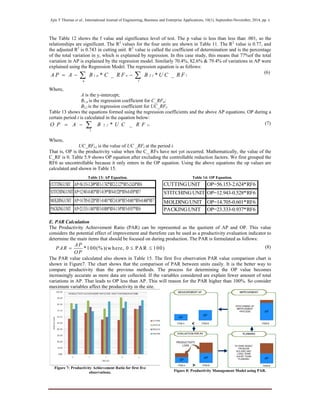 Ajin T Thomas et al., International Journal of Engineering, Business and Enterprise Applications, 10(1), September-November, 2014, pp. x
The Table 12 shows the f value and significance level of test. The p value is less than less than .001, so the
relationships are significant. The R2
values for the four units are shown in Table 11. The R2
value is 0.77, and
the adjusted R2
is 0.743 in cutting unit. R2
value is called the coefficient of determination and is the percentage
of the total variation in y, which is explained by regression. In this case study, this means that 77%of the total
variation in AP is explained by the regression model. Similarly 70.4%, 82.6% & 79.4% of variations in AP were
explained using the Regression Model. The regression equation is as follows:
(6)
Where,
A is the y-intercept;
B1,n is the regression coefficient for C_RFn;
B2,l is the regression coefficient for UC_RFl.
Table 13 shows the equations formed using the regression coefficients and the above AP equations. OP during a
certain period t is calculated in the equation below:
(7)
Where,
UC_RFl,t is the value of UC _RFl at the period t.
That is, OP is the productivity value when the C_ RFs have not yet occurred. Mathematically, the value of the
C_RF is 0. Table 5.9 shows OP equation after excluding the controllable reduction factors. We first grouped the
RF6 as uncontrollable because it only enters in the OP equation. Using the above equations the op values are
calculated and shown in Table 15.
Table 13: AP Equation. Table 14: OP Equation.
E. PAR Calculation
The Productivity Achievement Ratio (PAR) can be represented as the quotient of AP and OP. This value
considers the potential effect of improvement and therefore can be used as a productivity evaluation indicator to
determine the main items that should be focused on during production. The PAR is formulated as follows:
(8)
The PAR value calculated also shown in Table 15. The first five observation PAR value comparison chart is
shown in Figure7. The chart shows that the comparison of PAR between units easily. It is the better way to
compare productivity than the previous methods. The process for determining the OP value becomes
increasingly accurate as more data are collected. If the variables considered are explain fewer amount of total
variations in AP. That leads to OP less than AP. This will reason for the PAR higher than 100%. So consider
maximum variables affect the productivity in the site.
Figure 7: Productivity Achievement Ratio for first five
observations. Figure 8: Productivity Management Model using PAR.
CUTTINGUNIT AP=56.153-3.249*RF1-1.742*RF2-2.127*RF5-2.624*RF6
STITCHINGUNIT AP=12.943-0.483*RF1-0.39*RF4-0.528*RF6-0.458*RF7
MOLDINGUNIT AP=14.705-0.328*RF1-0.481*RF2-0.36*RF5-0.601*RF6-0.468*RF7
PACKINGUNIT AP=23.333-1.043*RF3-0.888*RF4-1.54*RF5-0.937*RF6
CUTTINGUNIT OP=56.153-2.624*RF6
STITCHINGUNIT OP=12.943-0.528*RF6
MOLDINGUNIT OP=14.705-0.601*RF6
PACKINGUNIT OP=23.333-0.937*RF6
1, 2 ,* _ * _n n l l
n l
A P A B C R F B U C R F   
2 , * _l l t
l
O P A B U C R F  
*100(% )(where, 0 PAR 100)
AP
PAR
OP
  
 