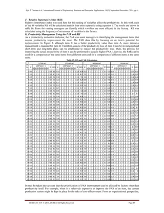 Ajin T Thomas et al., International Journal of Engineering, Business and Enterprise Applications, 10(1), September-November, 2014, pp. x
IJEBEA 14-419; © 2014, IJEBEA All Rights Reserved Page 49
F. Relative Importance Index (RII)
Relative importance index was used here for the ranking of variables affect the productivity. In this work each
of the 46 variables RII will be calculated and for four units separately using equation 1. The results are shown in
table 16. From the ranking managers can identify which variables are most affected in the factory. RII was
calculated using the frequency of occurrence of variables in the factory.
G. Productivity Management Using the PAR and RII
As a productivity evaluation indicator, the PAR can assist managers in identifying the management items that
require productivity improvement the most. The PAR does this by focusing on an item’s potential for
improvement. In Figure 8, although item B has a better productivity value than item A, more intensive
management is required for item B. Therefore, causes of the productivity loss of item B can be investigated and
short-term and long-term plans can be established to reduce the productivity loss. Then, the process for
improving the actual productivity of item B can be performed to acquire higher PAR. Likewise, the PAR can be
used for a comparison of the same items from different units and for a comparison of different items at the same
units.
Table 15: OP and PAR Calculation.
It must be taken into account that the prioritization of PAR improvement can be affected by factors other than
productivity itself. For example, when it is relatively expensive to improve the PAR of an item, the current
production system might be kept in place for the sake of cost-effectiveness. From an organizational perspective,
RF1RF2 RF3 RF4RF5 RF6 RF7 RF1RF2 RF3 RF4 RF5 RF6 RF7 RF1RF2 RF3 RF4RF5 RF6 RF7 RF1RF2 RF3 RF4 RF5 RF6 RF7
1 28.93 2 3 2 2 3 2 1 50.9 56.8 9.313 2 2 1 2 2 3 2 11.4 81.99 10.23 3 2 1 2 3 1 3 14.1 72.53 16.63 2 1 1 2 2 3 1 20.52 81.02
2 33.93 3 2 3 2 2 2 1 50.9 66.7 9.794 2 1 1 2 2 3 2 11.4 86.22 9.81 1 2 2 3 2 3 2 12.9 76.01 14.81 0 2 3 2 3 2 2 21.46 68.99
3 26.95 2 4 2 2 4 3 2 48.3 55.8 8.338 3 3 2 3 3 3 3 11.4 73.4 8.08 3 3 2 3 4 2 4 13.5 59.84 18.21 2 1 1 1 2 2 0 21.46 84.88
4 26.48 3 3 3 1 3 3 2 48.3 54.8 11.33 1 1 1 0 3 1 1 12.4 91.29 10.00 1 2 1 2 3 2 2 13.5 74.06 19.71 1 1 0 1 2 0 2 23.33 84.49
5 37.08 2 2 2 3 2 2 0 50.9 72.8 8.227 2 3 1 3 1 3 2 11.4 72.43 10.52 3 1 2 2 2 2 2 13.5 77.94 18.64 1 2 1 2 1 2 1 21.46 86.88
6 34.58 3 2 1 1 2 2 2 50.9 67.9 8.313 3 2 1 2 2 2 3 11.9 69.93 9.08 2 3 2 1 3 2 3 13.5 67.21 13.39 2 2 1 2 3 2 1 21.46 62.41
7 33.45 2 3 2 2 2 3 2 48.3 69.3 8.675 3 2 2 3 2 3 3 11.4 76.37 9.03 3 2 1 2 3 2 2 13.5 66.89 11.25 1 2 3 4 3 2 3 21.46 52.43
8 39.49 2 2 2 1 1 2 1 50.9 77.6 8.535 3 2 2 2 2 2 3 11.9 71.8 12.80 1 1 0 1 2 2 1 13.5 94.78 13.51 1 2 3 3 2 1 2 22.4 60.31
9 29.00 3 2 3 3 3 3 2 48.3 60.1 8.832 3 2 1 2 2 2 2 11.9 74.3 11.50 1 2 2 2 2 1 1 14.1 81.54 17.71 0 1 1 1 2 1 0 22.4 79.1
10 40.60 2 1 2 1 1 1 1 53.5 75.8 9.198 1 2 2 2 1 3 2 11.4 80.98 11.11 2 1 1 1 1 2 1 13.5 82.25 11.26 2 2 3 4 2 3 3 20.52 54.88
11 29.38 3 3 3 2 3 2 2 50.9 57.7 10.12 2 1 1 1 2 1 1 12.4 81.54 7.14 3 3 2 3 4 4 3 12.3 58.01 12.39 1 1 2 2 1 3 1 20.52 60.38
12 40.42 1 1 1 1 1 2 2 50.9 79.4 9.386 2 1 0 2 2 2 2 11.9 78.96 12.30 0 2 1 1 2 2 1 13.5 91.08 13.91 1 2 1 3 2 2 1 21.46 64.81
13 33.48 3 2 2 1 0 2 1 50.9 65.8 6.697 2 1 1 3 3 3 4 11.4 58.96 8.30 3 2 2 1 3 3 2 12.9 64.3 12.16 2 1 3 3 2 2 1 21.46 56.69
14 31.45 3 2 2 2 2 2 2 50.9 61.8 11.2 1 1 1 0 3 1 0 12.4 90.22 10.42 2 3 2 1 2 2 2 13.5 77.17 14.91 1 1 3 2 3 2 2 21.46 69.5
15 42.50 1 1 1 2 1 3 2 48.3 88.0 7.912 2 2 1 3 1 2 2 11.9 66.56 8.80 3 3 1 2 2 3 4 12.9 68.23 11.18 2 2 3 3 2 4 1 19.59 57.08
16 29.33 3 2 3 2 3 3 2 48.3 60.8 6.971 4 1 1 3 2 3 2 11.4 61.37 9.40 3 2 2 3 2 3 2 12.9 72.84 16.47 0 1 2 3 2 2 3 21.46 76.76
17 38.04 1 2 0 2 2 2 0 50.9 74.7 6.951 4 1 2 3 2 3 3 11.4 61.19 7.82 4 3 2 4 3 4 2 12.3 63.55 9.264 3 2 3 2 3 3 1 20.52 45.14
18 26.74 3 3 2 2 3 3 3 48.3 55.4 7.395 2 2 2 2 2 2 3 11.9 62.21 8.21 2 3 2 3 2 3 3 12.9 63.61 17.95 2 1 1 1 2 0 2 23.33 76.95
19 37.62 2 2 2 3 2 2 1 50.9 73.9 7.94 2 2 2 3 1 3 3 11.4 69.9 8.05 2 3 3 3 3 4 2 12.3 65.47 11.73 3 2 3 3 3 3 2 20.52 57.14
20 24.17 3 4 3 2 3 3 2 48.3 50.1 9.835 3 1 1 2 2 2 3 11.9 82.74 11.38 2 2 1 1 2 2 1 13.5 84.27 9.113 2 1 3 4 3 2 3 21.46 42.46
21 53.13 1 2 1 3 1 1 2 53.5 99.2 9.535 2 2 1 3 1 3 2 11.4 83.94 10.70 2 3 2 3 2 1 3 14.1 75.87 13.45 1 0 2 2 3 1 1 22.4 60.07
22 37.11 2 2 2 2 2 3 2 48.3 76.9 7.569 3 2 2 2 2 3 3 11.4 66.63 6.98 3 3 2 3 2 3 4 12.9 54.11 9.156 2 2 3 3 3 2 2 21.46 42.67
23 36.79 3 2 1 2 2 2 1 50.9 72.3 10.45 2 3 1 1 2 1 1 12.4 84.15 7.80 2 3 3 2 4 4 2 12.3 63.42 12.66 2 2 1 2 3 3 1 20.52 61.68
24 29.67 2 3 1 2 3 2 1 50.9 58.3 9.121 3 1 1 3 2 2 3 11.9 76.73 8.36 2 4 3 3 2 3 3 12.9 64.76 11.61 1 0 3 2 3 2 3 21.46 54.12
25 36.99 1 2 1 3 1 1 2 53.5 69.1 7.658 2 2 2 2 2 2 3 11.9 64.42 8.07 3 4 2 2 2 3 3 12.9 62.57 11.43 1 2 3 2 3 2 1 21.46 53.26
26 32.02 2 3 2 1 2 3 1 48.3 66.3 8.772 2 3 2 2 2 3 3 11.4 77.22 8.47 4 3 2 4 3 4 3 12.3 68.88 16.08 1 1 2 0 2 1 1 22.4 71.81
27 37.59 1 2 1 2 1 2 2 50.9 73.8 9.934 2 2 2 3 1 2 2 11.9 83.57 9.26 3 2 1 3 2 2 3 13.5 68.6 8.823 2 1 3 3 3 2 3 21.46 41.11
28 32.29 3 3 2 1 2 2 2 50.9 63.4 7.854 3 2 1 3 2 2 3 11.9 66.07 7.94 4 3 2 3 3 2 2 13.5 58.81 11.25 2 1 2 2 3 3 1 20.52 54.82
29 53.13 1 1 2 3 1 1 2 53.5 99.2 9.251 1 2 2 2 1 3 2 11.4 81.45 7.09 3 3 2 4 4 3 4 12.9 54.93 12.73 1 1 3 2 3 2 1 21.46 59.31
30 24.38 3 4 2 2 2 4 2 45.7 53.4 6.755 2 2 2 4 2 3 3 11.4 59.47 10.14 3 2 2 3 2 1 3 14.1 71.93 10.43 2 3 2 3 3 3 2 20.52 50.82
31 42.62 2 2 1 2 1 2 3 50.9 83.7 5.817 3 3 1 4 2 3 3 11.4 51.21 10.41 2 2 1 2 2 1 2 14.1 73.78 15.14 1 2 1 2 2 2 1 21.46 70.57
32 29.64 3 3 2 2 2 3 2 48.3 61.4 5.687 4 2 2 3 2 3 3 11.4 50.06 6.67 3 4 2 3 4 2 3 13.5 49.43 13.72 2 1 3 2 2 2 1 21.46 63.95
33 24.88 4 4 2 3 2 3 2 48.3 51.5 7.802 3 1 2 3 2 3 3 11.4 68.69 7.43 2 3 3 3 2 4 3 12.3 60.39 9.476 2 2 3 4 3 2 3 21.46 44.16
34 39.46 2 2 1 2 1 3 1 48.3 81.7 10.01 2 3 2 3 1 1 2 12.4 80.61 10.41 2 3 0 2 2 1 2 14.1 73.78 11.05 3 2 3 4 2 3 3 20.52 53.83
35 30.19 3 1 2 1 2 2 3 50.9 59.3 7.977 2 3 2 3 2 2 2 11.9 67.1 8.24 2 2 2 3 2 4 3 12.3 66.95 10.42 2 2 2 3 3 3 1 20.52 50.78
36 36.82 2 3 2 2 1 3 2 48.3 76.3 10.4 1 1 3 2 1 2 2 11.9 87.49 8.82 4 3 2 3 2 3 3 12.9 68.4 12.64 1 2 3 2 2 3 1 20.52 61.6
37 39.46 2 2 1 1 2 2 2 50.9 77.5 8.234 2 2 2 2 1 3 2 11.4 72.49 9.63 2 1 2 3 2 3 1 12.9 74.62 17.17 1 1 0 1 1 2 2 21.46 80
38 28.69 2 3 3 1 1 3 2 48.3 59.4 7.509 3 3 2 3 2 3 3 11.4 66.11 9.35 3 2 1 2 2 1 3 14.1 66.26 15.5 2 2 1 2 2 3 1 20.52 75.52
39 33.36 2 3 1 2 1 3 1 48.3 69.1 6.41 3 1 2 3 2 4 2 10.8 59.18 9.49 1 3 2 2 1 2 2 13.5 70.26 11.73 2 1 3 2 3 2 1 21.46 54.64
40 33.45 3 4 1 1 2 2 2 50.9 65.7 6.037 3 2 2 3 2 3 4 11.4 53.15 7.85 3 4 2 3 2 3 3 12.9 60.84 10.11 3 2 4 3 2 3 2 20.52 49.26
PACKING UNIT
AP
LIKERT SCALE 1 ‐ 5
OP PAR(%)
STITCHING UNIT
AP
LIKERT SCALE 1 ‐ 5
OP PAR(%)
MOLDING UNIT
AP
LIKERT SCALE 1 ‐ 5
OP PAR(%)
LIKERT SCALE 1 ‐ 5
OP
Obs.
No. PAR(%)
CUTTING UNIT
AP
 