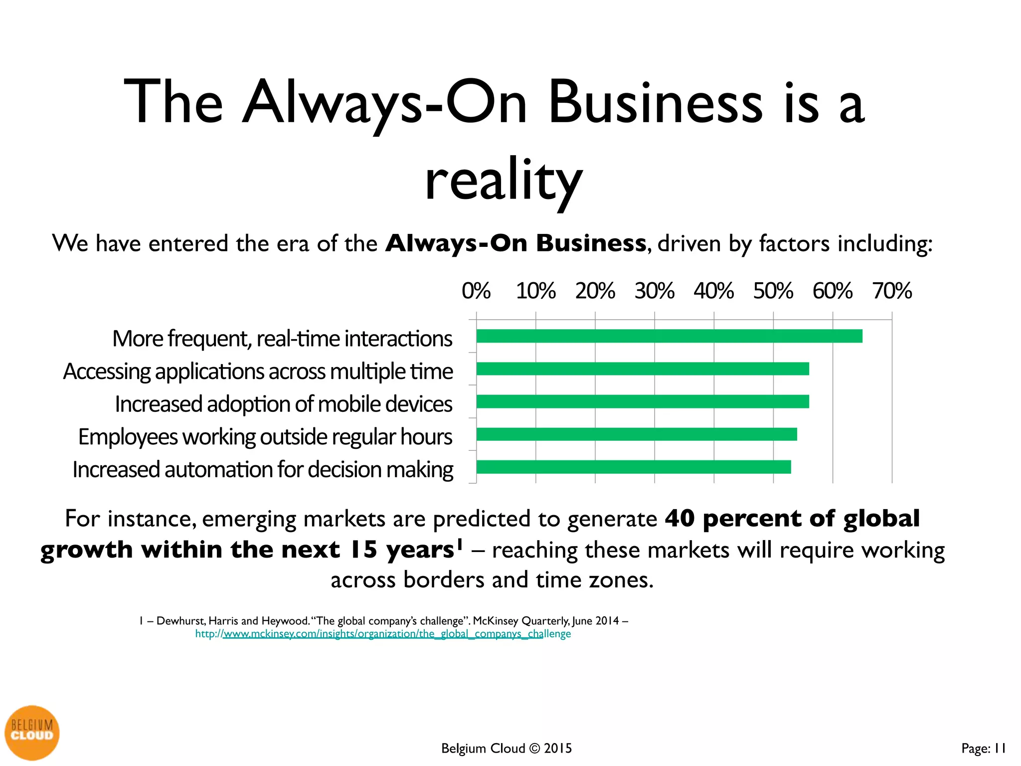 Page: 11Belgium Cloud ©
We have entered the era of the Always-On Business, driven by factors
including:
For instance, emerging markets are predicted to generate 40 percent of global
growth within the next 15 years1 – reaching these markets will require
working across borders and time zones.
The Always-On Business is a
reality
1 – Dewhurst, Harris and Heywood. “The global company’s challenge”. McKinsey Quarterly, June 2014 –
http://www.mckinsey.com/insights/organization/the_global_companys_challenge
0% 10% 20% 30% 40% 50% 60% 70%
Morefrequent,real-timeinteractions…
Accessingapplicationsacrossmultipletime…
Increasedadoptionofmobiledevices
Employeesworkingoutsideregularhours
Increasedautomationfordecisionmaking…
 