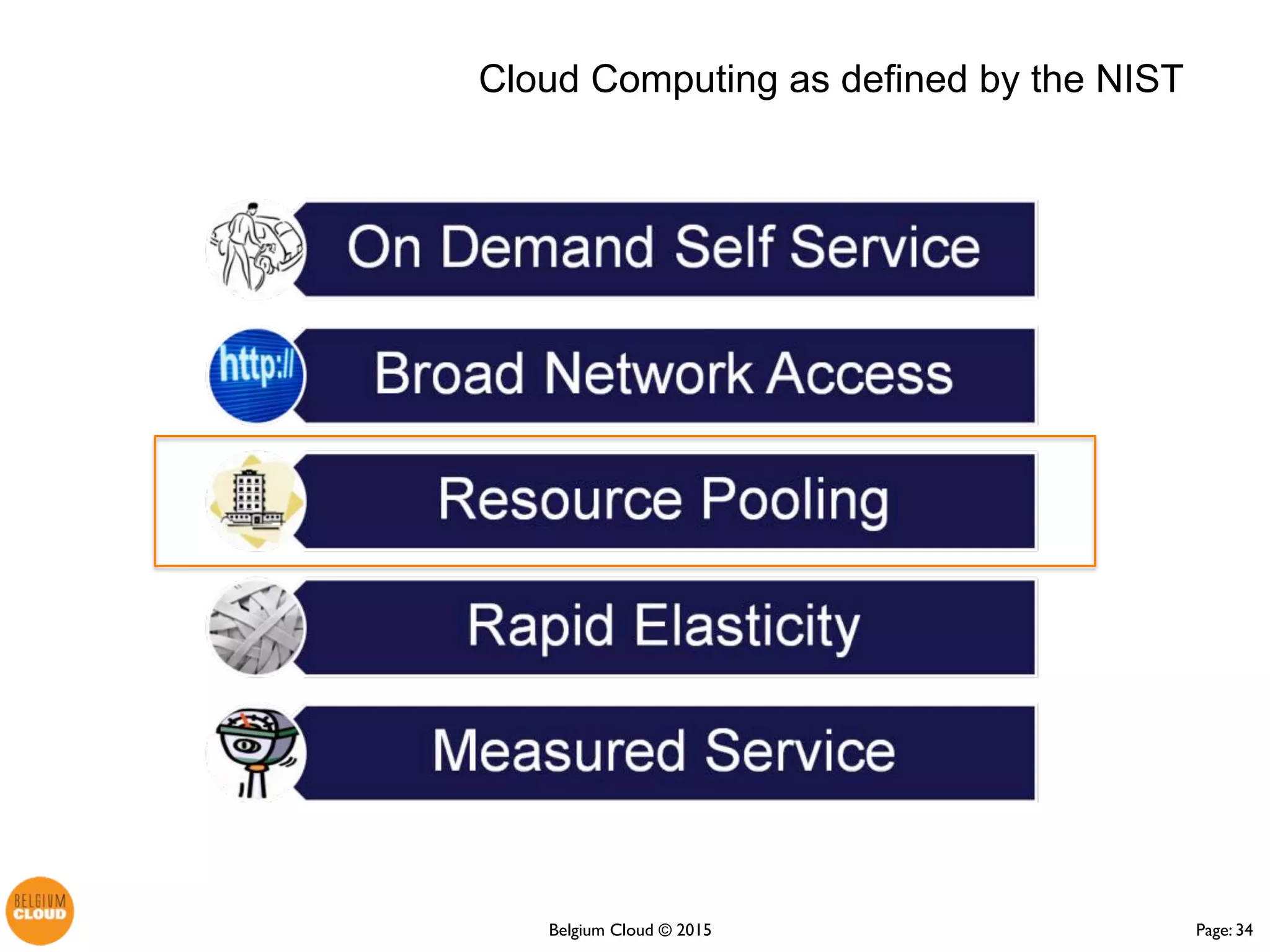 Page: 34Belgium Cloud ©
Cloud Computing as defined by the NIST
 
