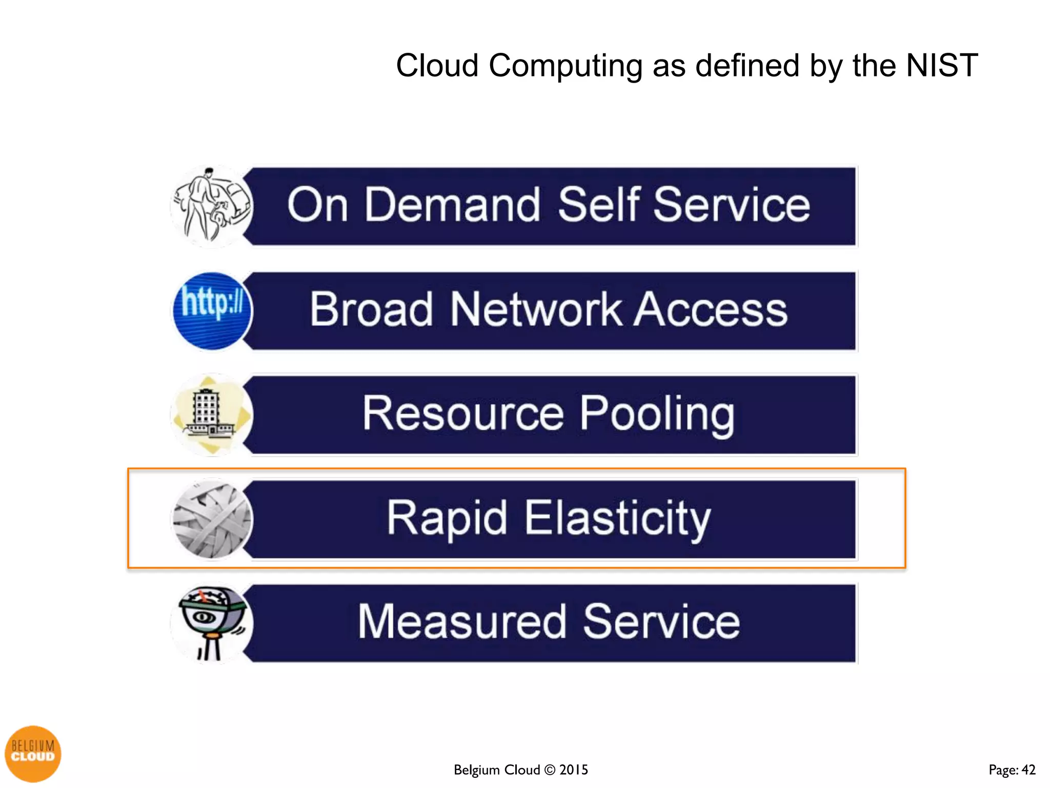 Page: 42Belgium Cloud ©
Cloud Computing as defined by the NIST
 
