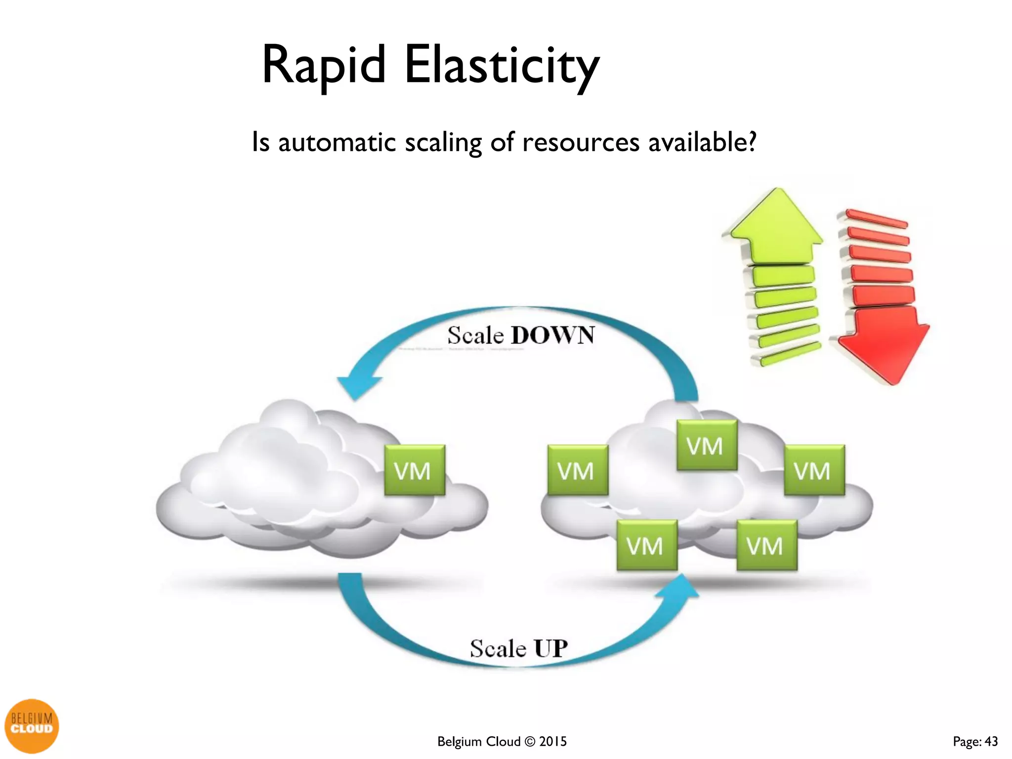 Page: 43Belgium Cloud ©
Is automatic scaling of resources available?
Rapid Elasticity
 
