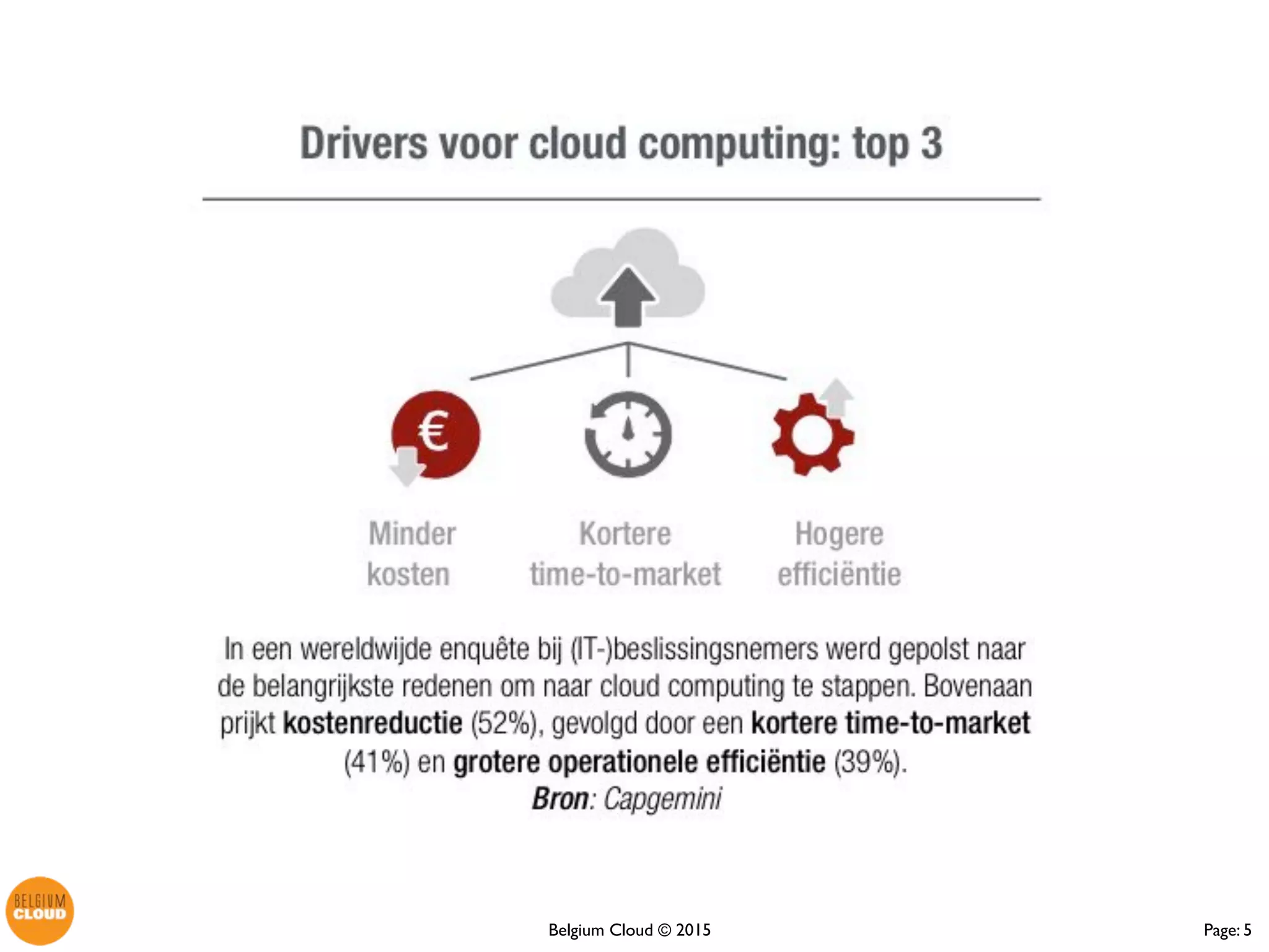 Page: 5Belgium Cloud ©
 
