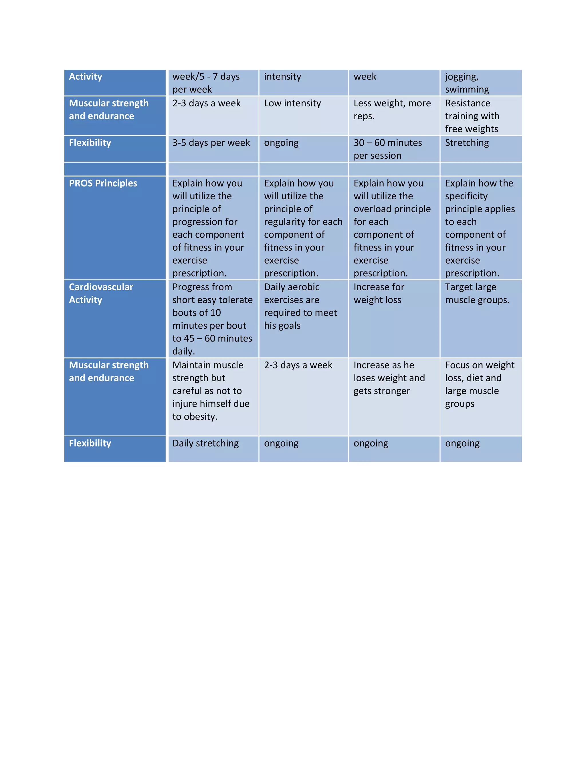 Ef310 unit 08 client assessment matrix fitt pros 3 (1) | PDF ...