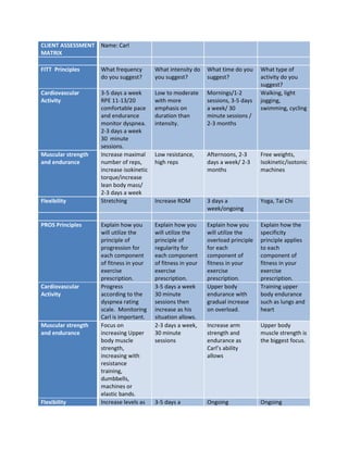 Ef310 unit 08 client assessment matrix fitt pros 3 (1) | PDF