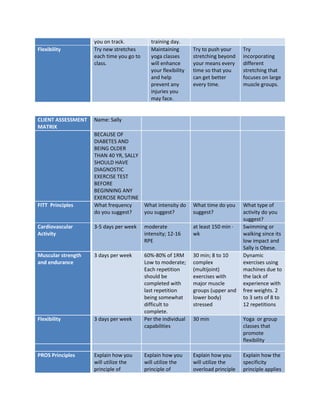 Flexibility

CLIENT ASSESSMENT
MATRIX

FITT Principles

you on track.
Try new stretches
each time you go to
class.

training day.
Maintaining
yoga classes
will enhance
your flexibility
and help
prevent any
injuries you
may face.

Try to push your
stretching beyond
your means every
time so that you
can get better
every time.

Try
incorporating
different
stretching that
focuses on large
muscle groups.

What time do you
suggest?

What type of
activity do you
suggest?
Swimming or
walking since its
low impact and
Sally is Obese.
Dynamic
exercises using
machines due to
the lack of
experience with
free weights. 2
to 3 sets of 8 to
12 repetitions

Name: Sally
BECAUSE OF
DIABETES AND
BEING OLDER
THAN 40 YR, SALLY
SHOULD HAVE
DIAGNOSTIC
EXERCISE TEST
BEFORE
BEGINNING ANY
EXERCISE ROUTINE
What frequency
What intensity do
do you suggest?
you suggest?

Cardiovascular
Activity

3-5 days per week

moderate
intensity; 12-16
RPE

at least 150 min ·
wk

Muscular strength
and endurance

3 days per week

30 min; 8 to 10
complex
(multijoint)
exercises with
major muscle
groups (upper and
lower body)
stressed

Flexibility

3 days per week

60%-80% of 1RM
Low to moderate;
Each repetition
should be
completed with
last repetition
being somewhat
difficult to
complete.
Per the individual
capabilities

30 min

Yoga or group
classes that
promote
flexibility

PROS Principles

Explain how you
will utilize the
principle of

Explain how you
will utilize the
principle of

Explain how you
will utilize the
overload principle

Explain how the
specificity
principle applies

 