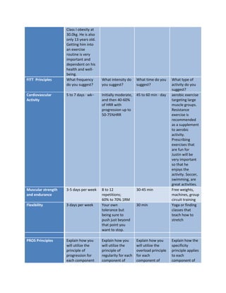 FITT Principles

Class I obesity at
30.0kg. He is also
only 13 years old.
Getting him into
an exercise
routine is very
important and
dependent on his
health and wellbeing.
What frequency
do you suggest?

What intensity do
you suggest?

What time do you
suggest?

Cardiovascular
Activity

5 to 7 days · wk−

Initially moderate,
and then 40-60%
of HRR with
progression up to
50-75%HRR

45 to 60 min · day

Muscular strength
and endurance

3-5 days per week

30-45 min

Flexibility

3 days per week

8 to 12
repetitions;
60% to 70% 1RM
Your own
tolerance but
being sure to
push just beyond
that point you
want to stop.

PROS Principles

Explain how you
will utilize the
principle of
progression for
each component

Explain how you
will utilize the
principle of
regularity for each
component of

Explain how you
will utilize the
overload principle
for each
component of

30 min

What type of
activity do you
suggest?
aerobic exercise
targeting large
muscle groups.
Resistance
exercise is
recommended
as a supplement
to aerobic
activity.
Prescribing
exercises that
are fun for
Justin will be
very important
so that he
enjoys the
activity. Soccer,
swimming, are
great activities.
Free weights,
machines, group
circuit training
Yoga or finding
classes that
teach how to
stretch

Explain how the
specificity
principle applies
to each
component of

 