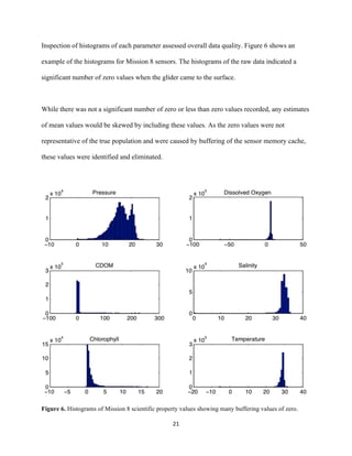  
	
  
	
  
21	
  
Inspection of histograms of each parameter assessed overall data quality. Figure 6 shows an
example of the histograms for Mission 8 sensors. The histograms of the raw data indicated a
significant number of zero values when the glider came to the surface.
While there was not a significant number of zero or less than zero values recorded, any estimates
of mean values would be skewed by including these values. As the zero values were not
representative of the true population and were caused by buffering of the sensor memory cache,
these values were identified and eliminated.
Figure 6. Histograms of Mission 8 scientific property values showing many buffering values of zero.
 