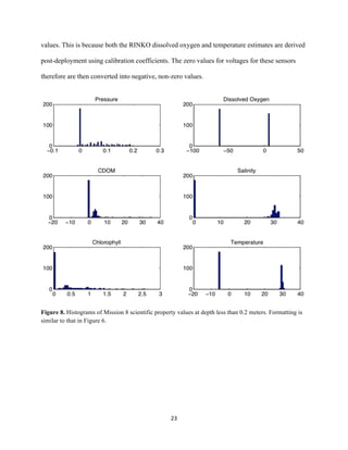  
	
  
	
  
23	
  
values. This is because both the RINKO dissolved oxygen and temperature estimates are derived
post-deployment using calibration coefficients. The zero values for voltages for these sensors
therefore are then converted into negative, non-zero values.
Figure 8. Histograms of Mission 8 scientific property values at depth less than 0.2 meters. Formatting is
similar to that in Figure 6.
 
