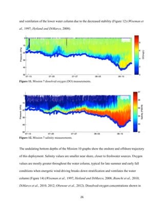  
	
  
	
  
26	
  
and ventilation of the lower water column due to the decreased stability (Figure 12) (Wiseman et
al., 1997; Hetland and DiMarco, 2008).
Figure 11. Mission 7 dissolved oxygen (DO) measurements.
Figure 12. Mission 7 salinity measurements.
The undulating bottom depths of the Mission 10 graphs show the onshore and offshore trajectory
of this deployment. Salinity values are smaller near shore, closer to freshwater sources. Oxygen
values are mostly greater throughout the water column, typical for late summer and early fall
conditions when energetic wind driving breaks down stratification and ventilates the water
column (Figure 14) (Wiseman et al., 1997; Hetland and DiMarco, 2008; Bianchi et al., 2010;
DiMarco et al., 2010, 2012; Obenour et al., 2012). Dissolved oxygen concentrations shown in
 