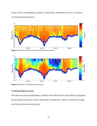  
	
  
	
  
27	
  
Figure 13 show some depletion in regions of high salinity stratification; however, no hypoxia
was found during this mission.
Figure 13. Mission 10 dissolved oxygen (DO) measurements.
Figure 14. Mission 10 salinity measurements.
3.2 Bottom Depth Accuracy
Once data were collected and plotted, evaluation of the effectiveness of the gliders to get beneath
the pycnocline and provide accurate observations of temperature, salinity, and dissolved oxygen
near the ocean bottom was necessary.
 