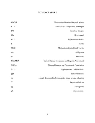  
	
  
	
  
5	
  
NOMENCLATURE
CDOM Chromorphic Dissolved Organic Matter
CTD Conductivity, Temperature, and Depth
DO Dissolved Oxygen
hPa Hectopascal
HTF Hypoxia Task Force
L Liters
MCH Mechanisms Controlling Hypoxia
mg Milligrams
mL Milliliters
NGOMEX Gulf of Mexico Ecosystems and Hypoxia Assessment
NOAA National Oceanic and Atmospheric Association
NTU Nephelometric Turbidity Unit
ppb Parts Per Billion
yo a single downward inflection, and a single upward inflection
o
C Degree(s) Celcius
µg Micrograms
µS Microsiemens
 