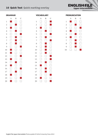 English File Upper-intermediate Photocopiable © Oxford University Press 2014
10  Quick Test Quick marking overlay
ENGLISH FILE
Upper-intermediate
GRAMMAR
	 A	B	C
1	 ■	 ■	 ■
2	 ■	 ■	 ■
3	 ■	 ■	 ■
4	 ■	 ■	 ■
5	 ■	 ■	 ■
6	 ■	 ■	 ■
7	 ■	 ■	 ■
8	 ■	 ■	 ■
9	 ■	 ■	 ■
10	 ■	 ■	 ■
11	 ■	 ■	 ■
12	 ■	 ■	 ■
13	 ■	 ■	 ■
14	 ■	 ■	 ■
15	 ■	 ■	 ■
16	 ■	 ■	 ■
17	 ■	 ■	 ■
18	 ■	 ■	 ■
19	 ■	 ■	 ■
20	 ■	 ■	 ■
VOCABULARY
	 A	B	C
1	 ■	 ■	 ■
2	 ■	 ■	 ■
3	 ■	 ■	 ■
4	 ■	 ■	 ■
5	 ■	 ■	 ■
6	 ■	 ■	 ■
7	 ■	 ■	 ■
8	 ■	 ■	 ■
9	 ■	 ■	 ■
10	 ■	 ■	 ■
11	 ■	 ■	 ■
12	 ■	 ■	 ■
13	 ■	 ■	 ■
14	 ■	 ■	 ■
15	 ■	 ■	 ■
16	 ■	 ■	 ■
17	 ■	 ■	 ■
18	 ■	 ■	 ■
19	 ■	 ■	 ■
20	 ■	 ■	 ■
PRONUNCIATION
	 A	B	C
1	 ■	 ■	 ■
2	 ■	 ■	 ■
3	 ■	 ■	 ■
4	 ■	 ■	 ■
5	 ■	 ■	 ■
6	 ■	 ■	 ■
7	 ■	 ■	 ■
8	 ■	 ■	 ■
9	 ■	 ■	 ■
10	 ■	 ■	 ■
 