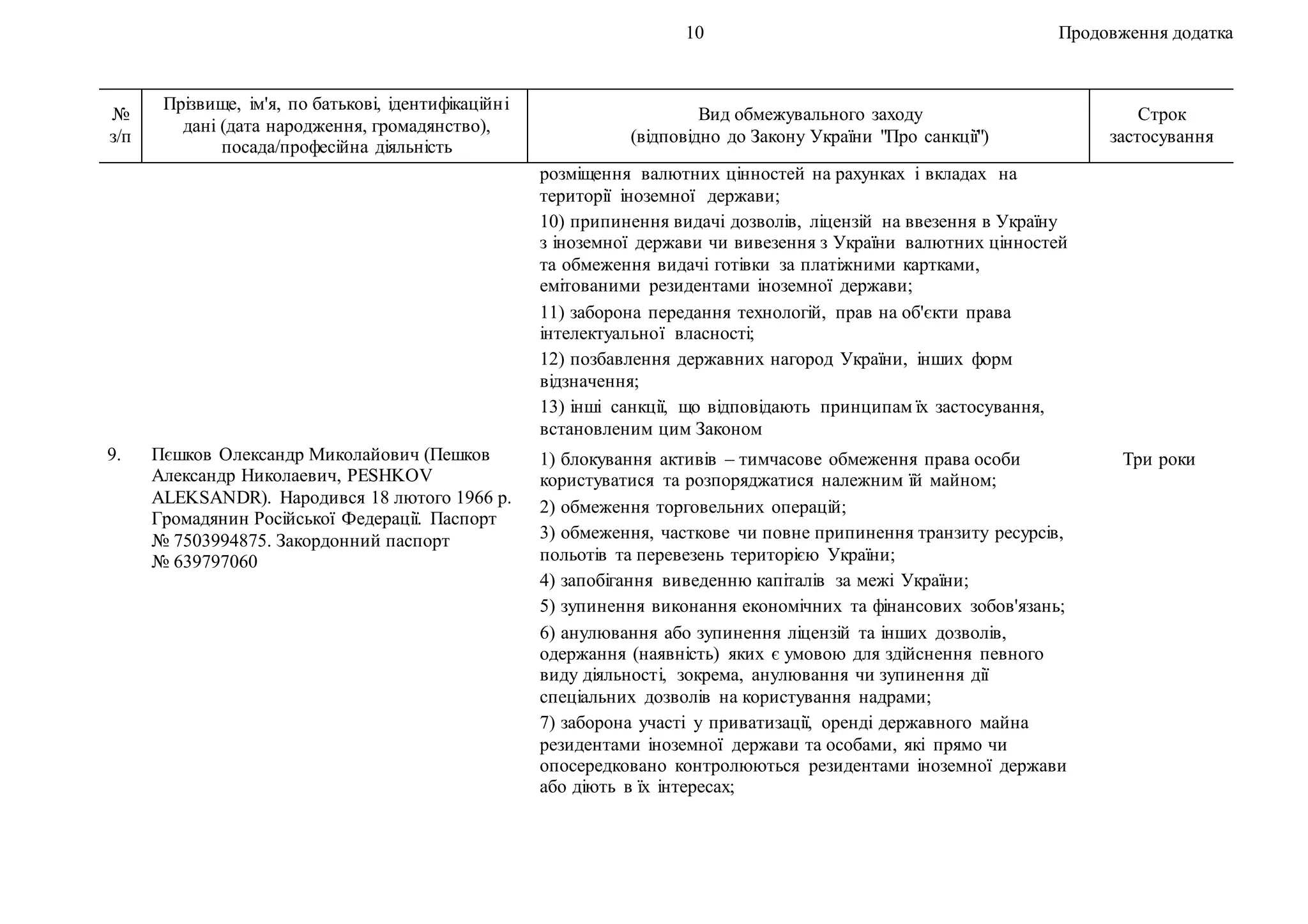10 Продовження додатка
№
з/п
Прізвище, ім'я, по батькові, ідентифікаційні
дані (дата народження, громадянство),
посада/професійна діяльність
Вид обмежувального заходу
(відповідно до Закону України "Про санкції")
Строк
застосування
розміщення валютних цінностей на рахунках і вкладах на
території іноземної держави;
10) припинення видачі дозволів, ліцензій на ввезення в Україну
з іноземної держави чи вивезення з України валютних цінностей
та обмеження видачі готівки за платіжними картками,
емітованими резидентами іноземної держави;
11) заборона передання технологій, прав на об'єкти права
інтелектуальної власності;
12) позбавлення державних нагород України, інших форм
відзначення;
13) інші санкції, що відповідають принципам їх застосування,
встановленим цим Законом
9. Пєшков Олександр Миколайович (Пешков
Александр Николаевич, PESHKOV
ALEKSANDR). Народився 18 лютого 1966 р.
Громадянин Російської Федерації. Паспорт
№ 7503994875. Закордонний паспорт
№ 639797060
1) блокування активів – тимчасове обмеження права особи
користуватися та розпоряджатися належним їй майном;
2) обмеження торговельних операцій;
3) обмеження, часткове чи повне припинення транзиту ресурсів,
польотів та перевезень територією України;
4) запобігання виведенню капіталів за межі України;
5) зупинення виконання економічних та фінансових зобов'язань;
6) анулювання або зупинення ліцензій та інших дозволів,
одержання (наявність) яких є умовою для здійснення певного
виду діяльності, зокрема, анулювання чи зупинення дії
спеціальних дозволів на користування надрами;
7) заборона участі у приватизації, оренді державного майна
резидентами іноземної держави та особами, які прямо чи
опосередковано контролюються резидентами іноземної держави
або діють в їх інтересах;
Три роки
 