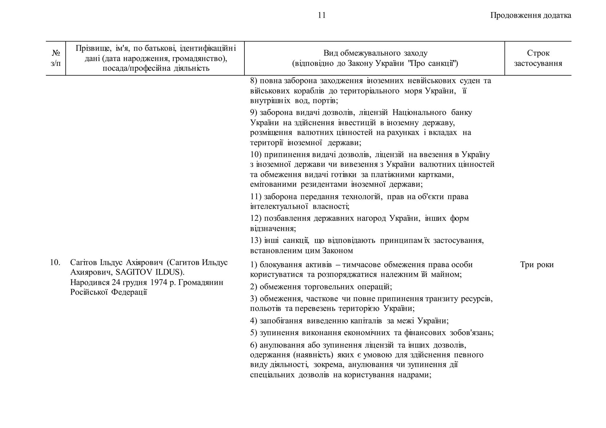 11 Продовження додатка
№
з/п
Прізвище, ім'я, по батькові, ідентифікаційні
дані (дата народження, громадянство),
посада/професійна діяльність
Вид обмежувального заходу
(відповідно до Закону України "Про санкції")
Строк
застосування
8) повна заборона заходження іноземних невійськових суден та
військових кораблів до територіального моря України, її
внутрішніх вод, портів;
9) заборона видачі дозволів, ліцензій Національного банку
України на здійснення інвестицій в іноземну державу,
розміщення валютних цінностей на рахунках і вкладах на
території іноземної держави;
10) припинення видачі дозволів, ліцензій на ввезення в Україну
з іноземної держави чи вивезення з України валютних цінностей
та обмеження видачі готівки за платіжними картками,
емітованими резидентами іноземної держави;
11) заборона передання технологій, прав на об'єкти права
інтелектуальної власності;
12) позбавлення державних нагород України, інших форм
відзначення;
13) інші санкції, що відповідають принципам їх застосування,
встановленим цим Законом
10. Сагітов Ільдус Ахіярович (Сагитов Ильдус
Ахиярович, SAGITOV ILDUS).
Народився 24 грудня 1974 р. Громадянин
Російської Федерації
1) блокування активів – тимчасове обмеження права особи
користуватися та розпоряджатися належним їй майном;
2) обмеження торговельних операцій;
3) обмеження, часткове чи повне припинення транзиту ресурсів,
польотів та перевезень територією України;
4) запобігання виведенню капіталів за межі України;
5) зупинення виконання економічних та фінансових зобов'язань;
6) анулювання або зупинення ліцензій та інших дозволів,
одержання (наявність) яких є умовою для здійснення певного
виду діяльності, зокрема, анулювання чи зупинення дії
спеціальних дозволів на користування надрами;
Три роки
 