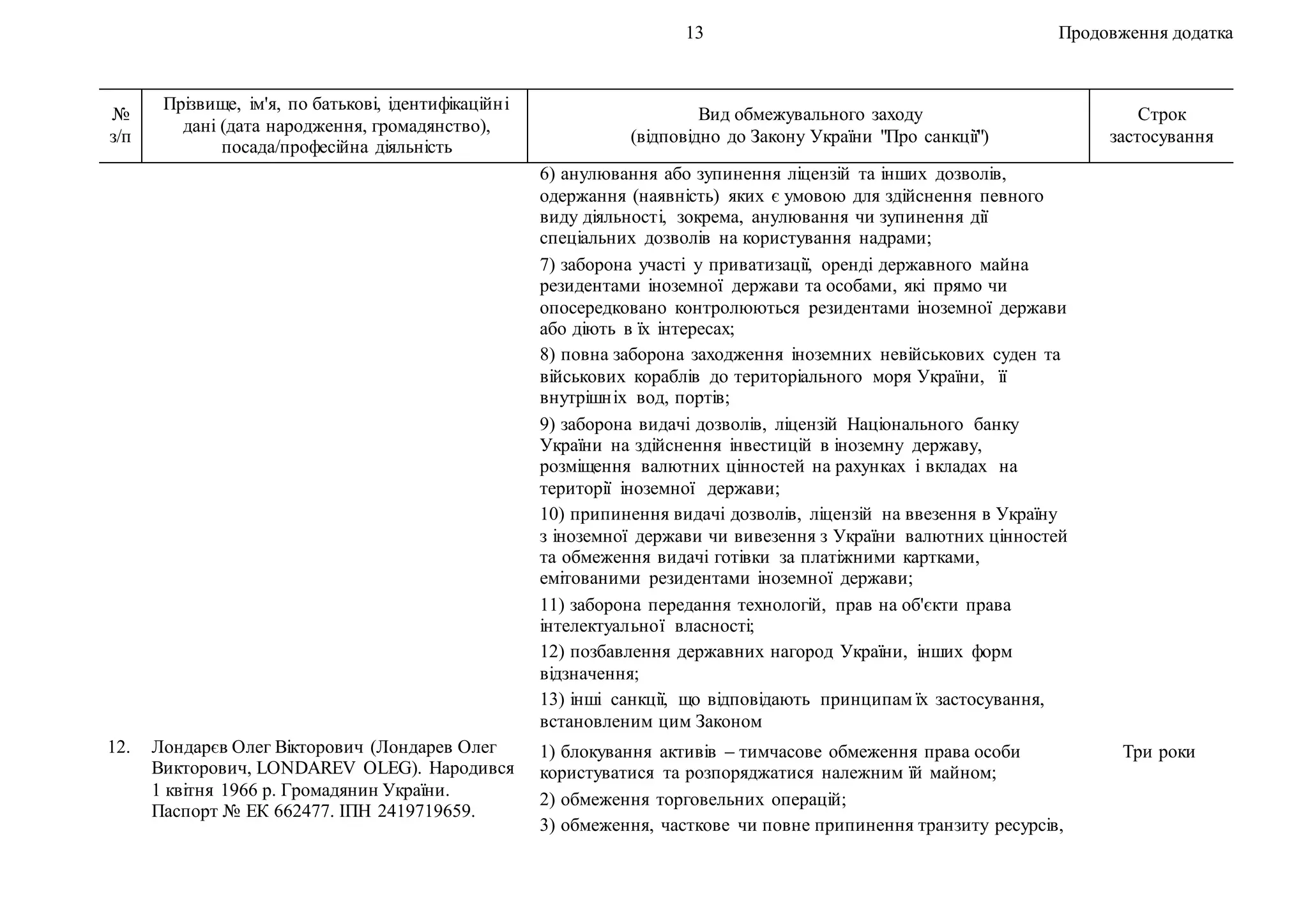 13 Продовження додатка
№
з/п
Прізвище, ім'я, по батькові, ідентифікаційні
дані (дата народження, громадянство),
посада/професійна діяльність
Вид обмежувального заходу
(відповідно до Закону України "Про санкції")
Строк
застосування
6) анулювання або зупинення ліцензій та інших дозволів,
одержання (наявність) яких є умовою для здійснення певного
виду діяльності, зокрема, анулювання чи зупинення дії
спеціальних дозволів на користування надрами;
7) заборона участі у приватизації, оренді державного майна
резидентами іноземної держави та особами, які прямо чи
опосередковано контролюються резидентами іноземної держави
або діють в їх інтересах;
8) повна заборона заходження іноземних невійськових суден та
військових кораблів до територіального моря України, її
внутрішніх вод, портів;
9) заборона видачі дозволів, ліцензій Національного банку
України на здійснення інвестицій в іноземну державу,
розміщення валютних цінностей на рахунках і вкладах на
території іноземної держави;
10) припинення видачі дозволів, ліцензій на ввезення в Україну
з іноземної держави чи вивезення з України валютних цінностей
та обмеження видачі готівки за платіжними картками,
емітованими резидентами іноземної держави;
11) заборона передання технологій, прав на об'єкти права
інтелектуальної власності;
12) позбавлення державних нагород України, інших форм
відзначення;
13) інші санкції, що відповідають принципам їх застосування,
встановленим цим Законом
12. Лондарєв Олег Вікторович (Лондарев Олег
Викторович, LONDAREV OLEG). Народився
1 квітня 1966 р. Громадянин України.
Паспорт № ЕК 662477. ІПН 2419719659.
1) блокування активів – тимчасове обмеження права особи
користуватися та розпоряджатися належним їй майном;
2) обмеження торговельних операцій;
3) обмеження, часткове чи повне припинення транзиту ресурсів,
Три роки
 