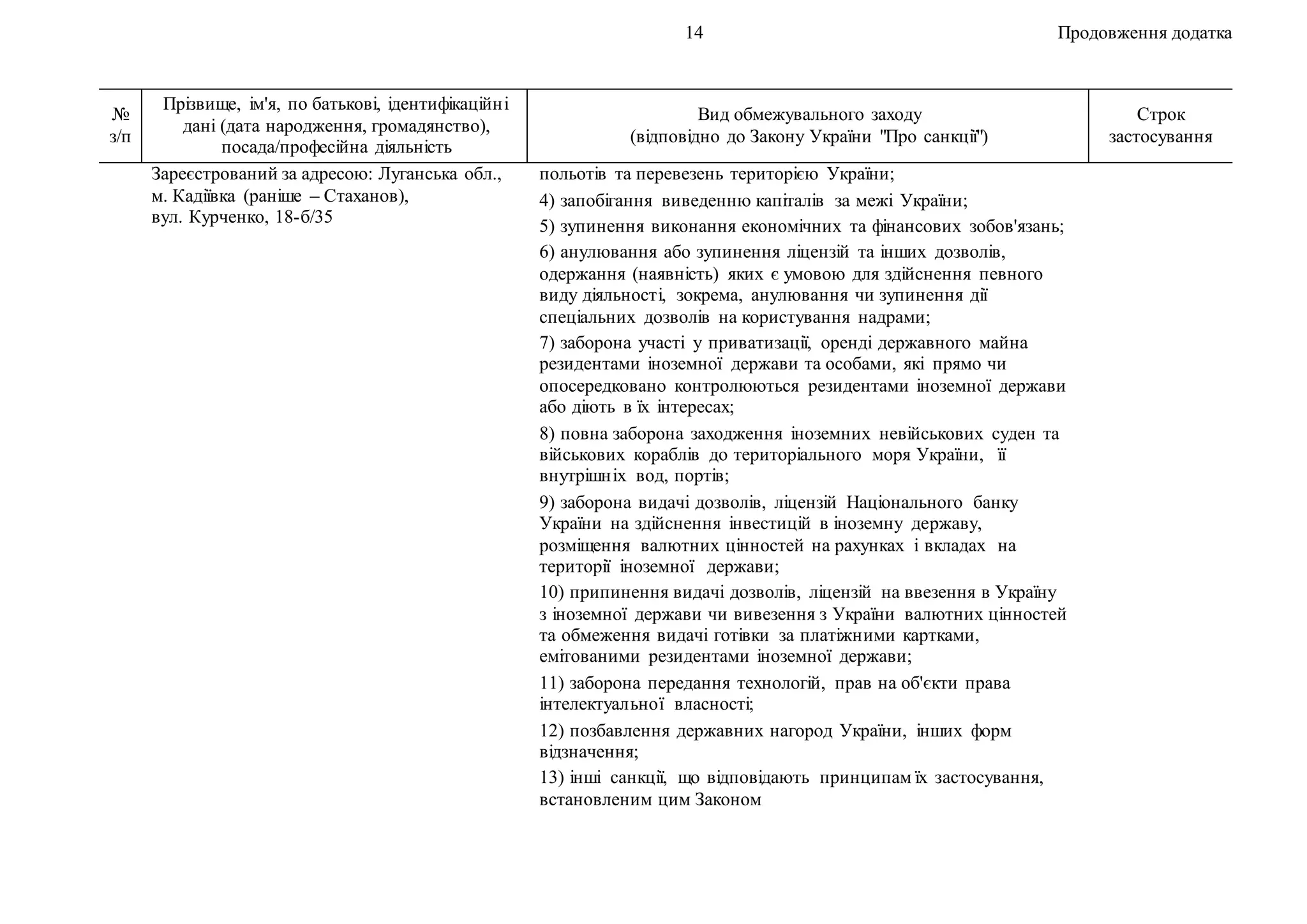 14 Продовження додатка
№
з/п
Прізвище, ім'я, по батькові, ідентифікаційні
дані (дата народження, громадянство),
посада/професійна діяльність
Вид обмежувального заходу
(відповідно до Закону України "Про санкції")
Строк
застосування
Зареєстрований за адресою: Луганська обл.,
м. Кадіївка (раніше – Стаханов),
вул. Курченко, 18-б/35
польотів та перевезень територією України;
4) запобігання виведенню капіталів за межі України;
5) зупинення виконання економічних та фінансових зобов'язань;
6) анулювання або зупинення ліцензій та інших дозволів,
одержання (наявність) яких є умовою для здійснення певного
виду діяльності, зокрема, анулювання чи зупинення дії
спеціальних дозволів на користування надрами;
7) заборона участі у приватизації, оренді державного майна
резидентами іноземної держави та особами, які прямо чи
опосередковано контролюються резидентами іноземної держави
або діють в їх інтересах;
8) повна заборона заходження іноземних невійськових суден та
військових кораблів до територіального моря України, її
внутрішніх вод, портів;
9) заборона видачі дозволів, ліцензій Національного банку
України на здійснення інвестицій в іноземну державу,
розміщення валютних цінностей на рахунках і вкладах на
території іноземної держави;
10) припинення видачі дозволів, ліцензій на ввезення в Україну
з іноземної держави чи вивезення з України валютних цінностей
та обмеження видачі готівки за платіжними картками,
емітованими резидентами іноземної держави;
11) заборона передання технологій, прав на об'єкти права
інтелектуальної власності;
12) позбавлення державних нагород України, інших форм
відзначення;
13) інші санкції, що відповідають принципам їх застосування,
встановленим цим Законом
 