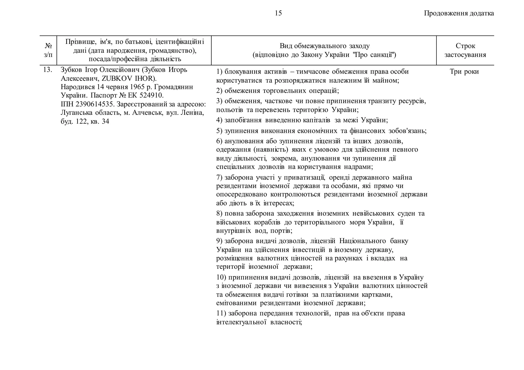 15 Продовження додатка
№
з/п
Прізвище, ім'я, по батькові, ідентифікаційні
дані (дата народження, громадянство),
посада/професійна діяльність
Вид обмежувального заходу
(відповідно до Закону України "Про санкції")
Строк
застосування
13. Зубков Ігор Олексійович (Зубков Игорь
Алексеевич, ZUBKOV IHOR).
Народився 14 червня 1965 р. Громадянин
України. Паспорт № ЕК 524910.
ІПН 2390614535. Зареєстрований за адресою:
Луганська область, м. Алчевськ, вул. Леніна,
буд. 122, кв. 34
1) блокування активів – тимчасове обмеження права особи
користуватися та розпоряджатися належним їй майном;
2) обмеження торговельних операцій;
3) обмеження, часткове чи повне припинення транзиту ресурсів,
польотів та перевезень територією України;
4) запобігання виведенню капіталів за межі України;
5) зупинення виконання економічних та фінансових зобов'язань;
6) анулювання або зупинення ліцензій та інших дозволів,
одержання (наявність) яких є умовою для здійснення певного
виду діяльності, зокрема, анулювання чи зупинення дії
спеціальних дозволів на користування надрами;
7) заборона участі у приватизації, оренді державного майна
резидентами іноземної держави та особами, які прямо чи
опосередковано контролюються резидентами іноземної держави
або діють в їх інтересах;
8) повна заборона заходження іноземних невійськових суден та
військових кораблів до територіального моря України, її
внутрішніх вод, портів;
9) заборона видачі дозволів, ліцензій Національного банку
України на здійснення інвестицій в іноземну державу,
розміщення валютних цінностей на рахунках і вкладах на
території іноземної держави;
10) припинення видачі дозволів, ліцензій на ввезення в Україну
з іноземної держави чи вивезення з України валютних цінностей
та обмеження видачі готівки за платіжними картками,
емітованими резидентами іноземної держави;
11) заборона передання технологій, прав на об'єкти права
інтелектуальної власності;
Три роки
 