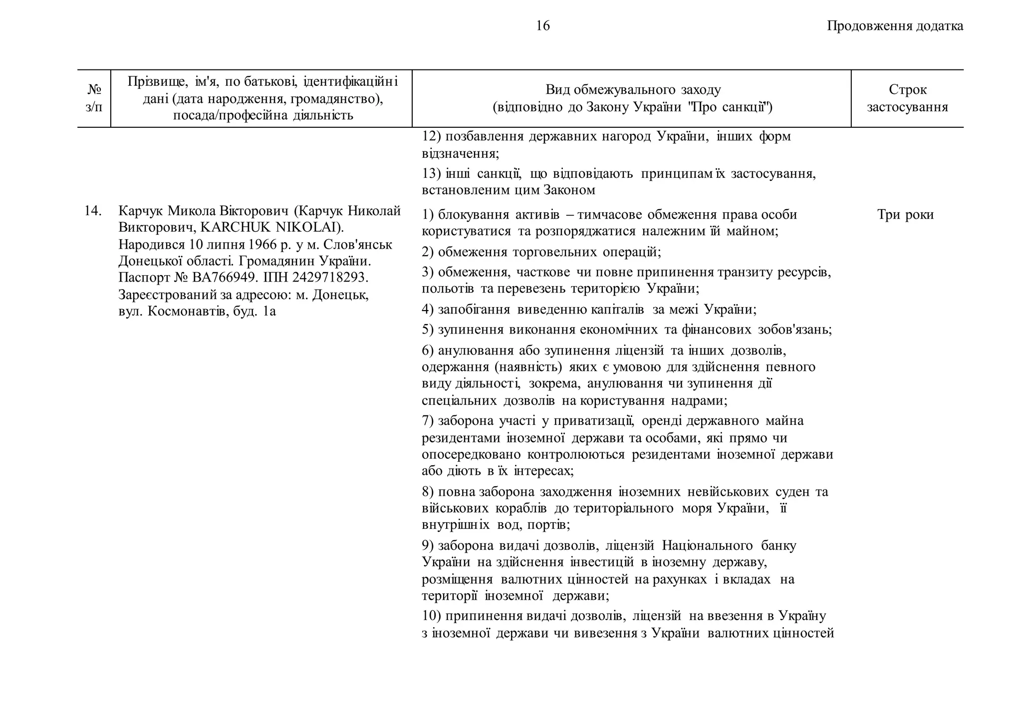 16 Продовження додатка
№
з/п
Прізвище, ім'я, по батькові, ідентифікаційні
дані (дата народження, громадянство),
посада/професійна діяльність
Вид обмежувального заходу
(відповідно до Закону України "Про санкції")
Строк
застосування
12) позбавлення державних нагород України, інших форм
відзначення;
13) інші санкції, що відповідають принципам їх застосування,
встановленим цим Законом
14. Карчук Микола Вікторович (Карчук Николай
Викторович, KARCHUK NIKOLAI).
Народився 10 липня 1966 р. у м. Слов'янськ
Донецької області. Громадянин України.
Паспорт № ВА766949. ІПН 2429718293.
Зареєстрований за адресою: м. Донецьк,
вул. Космонавтів, буд. 1а
1) блокування активів – тимчасове обмеження права особи
користуватися та розпоряджатися належним їй майном;
2) обмеження торговельних операцій;
3) обмеження, часткове чи повне припинення транзиту ресурсів,
польотів та перевезень територією України;
4) запобігання виведенню капіталів за межі України;
5) зупинення виконання економічних та фінансових зобов'язань;
6) анулювання або зупинення ліцензій та інших дозволів,
одержання (наявність) яких є умовою для здійснення певного
виду діяльності, зокрема, анулювання чи зупинення дії
спеціальних дозволів на користування надрами;
7) заборона участі у приватизації, оренді державного майна
резидентами іноземної держави та особами, які прямо чи
опосередковано контролюються резидентами іноземної держави
або діють в їх інтересах;
8) повна заборона заходження іноземних невійськових суден та
військових кораблів до територіального моря України, її
внутрішніх вод, портів;
9) заборона видачі дозволів, ліцензій Національного банку
України на здійснення інвестицій в іноземну державу,
розміщення валютних цінностей на рахунках і вкладах на
території іноземної держави;
10) припинення видачі дозволів, ліцензій на ввезення в Україну
з іноземної держави чи вивезення з України валютних цінностей
Три роки
 