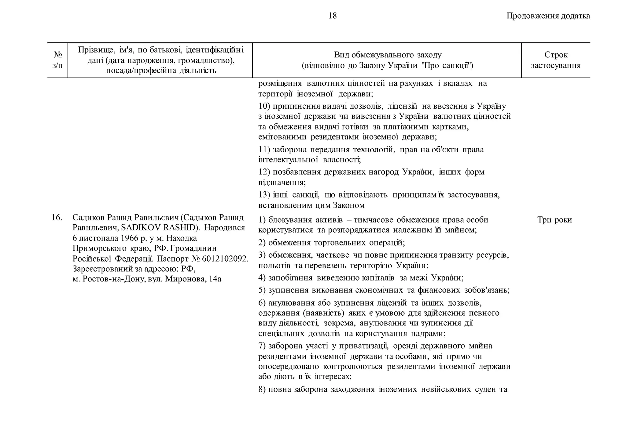 18 Продовження додатка
№
з/п
Прізвище, ім'я, по батькові, ідентифікаційні
дані (дата народження, громадянство),
посада/професійна діяльність
Вид обмежувального заходу
(відповідно до Закону України "Про санкції")
Строк
застосування
розміщення валютних цінностей на рахунках і вкладах на
території іноземної держави;
10) припинення видачі дозволів, ліцензій на ввезення в Україну
з іноземної держави чи вивезення з України валютних цінностей
та обмеження видачі готівки за платіжними картками,
емітованими резидентами іноземної держави;
11) заборона передання технологій, прав на об'єкти права
інтелектуальної власності;
12) позбавлення державних нагород України, інших форм
відзначення;
13) інші санкції, що відповідають принципам їх застосування,
встановленим цим Законом
16. Садиков Рашид Равильєвич (Садыков Рашид
Равильевич, SADIKOV RASHID). Народився
6 листопада 1966 р. у м. Находка
Приморського краю, РФ. Громадянин
Російської Федерації. Паспорт № 6012102092.
Зареєстрований за адресою: РФ,
м. Ростов-на-Дону, вул. Миронова, 14а
1) блокування активів – тимчасове обмеження права особи
користуватися та розпоряджатися належним їй майном;
2) обмеження торговельних операцій;
3) обмеження, часткове чи повне припинення транзиту ресурсів,
польотів та перевезень територією України;
4) запобігання виведенню капіталів за межі України;
5) зупинення виконання економічних та фінансових зобов'язань;
6) анулювання або зупинення ліцензій та інших дозволів,
одержання (наявність) яких є умовою для здійснення певного
виду діяльності, зокрема, анулювання чи зупинення дії
спеціальних дозволів на користування надрами;
7) заборона участі у приватизації, оренді державного майна
резидентами іноземної держави та особами, які прямо чи
опосередковано контролюються резидентами іноземної держави
або діють в їх інтересах;
8) повна заборона заходження іноземних невійськових суден та
Три роки
 