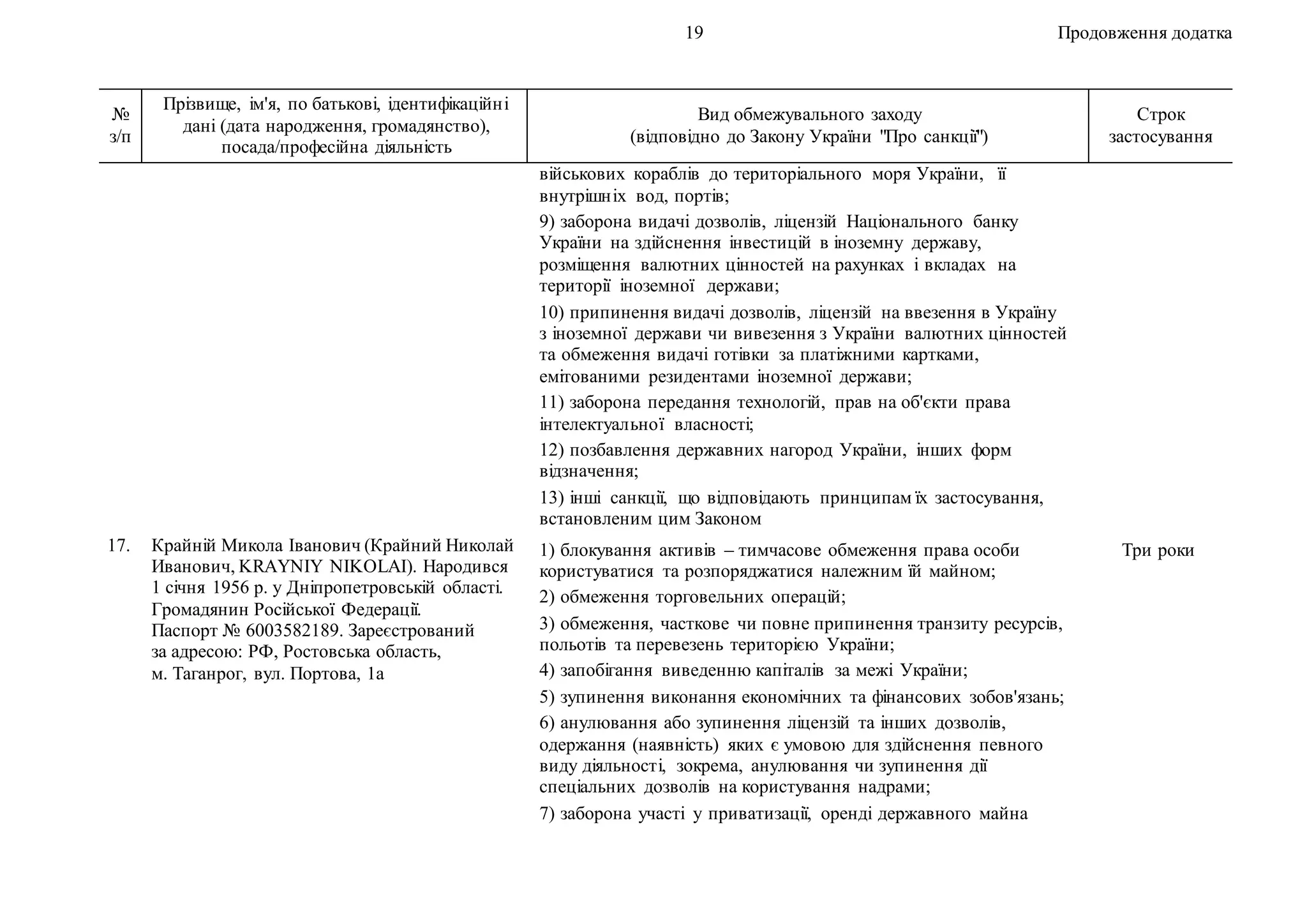 19 Продовження додатка
№
з/п
Прізвище, ім'я, по батькові, ідентифікаційні
дані (дата народження, громадянство),
посада/професійна діяльність
Вид обмежувального заходу
(відповідно до Закону України "Про санкції")
Строк
застосування
військових кораблів до територіального моря України, її
внутрішніх вод, портів;
9) заборона видачі дозволів, ліцензій Національного банку
України на здійснення інвестицій в іноземну державу,
розміщення валютних цінностей на рахунках і вкладах на
території іноземної держави;
10) припинення видачі дозволів, ліцензій на ввезення в Україну
з іноземної держави чи вивезення з України валютних цінностей
та обмеження видачі готівки за платіжними картками,
емітованими резидентами іноземної держави;
11) заборона передання технологій, прав на об'єкти права
інтелектуальної власності;
12) позбавлення державних нагород України, інших форм
відзначення;
13) інші санкції, що відповідають принципам їх застосування,
встановленим цим Законом
17. Крайній Микола Іванович (Крайний Николай
Иванович, KRAYNIY NIKOLAI). Народився
1 січня 1956 р. у Дніпропетровській області.
Громадянин Російської Федерації.
Паспорт № 6003582189. Зареєстрований
за адресою: РФ, Ростовська область,
м. Таганрог, вул. Портова, 1а
1) блокування активів – тимчасове обмеження права особи
користуватися та розпоряджатися належним їй майном;
2) обмеження торговельних операцій;
3) обмеження, часткове чи повне припинення транзиту ресурсів,
польотів та перевезень територією України;
4) запобігання виведенню капіталів за межі України;
5) зупинення виконання економічних та фінансових зобов'язань;
6) анулювання або зупинення ліцензій та інших дозволів,
одержання (наявність) яких є умовою для здійснення певного
виду діяльності, зокрема, анулювання чи зупинення дії
спеціальних дозволів на користування надрами;
7) заборона участі у приватизації, оренді державного майна
Три роки
 